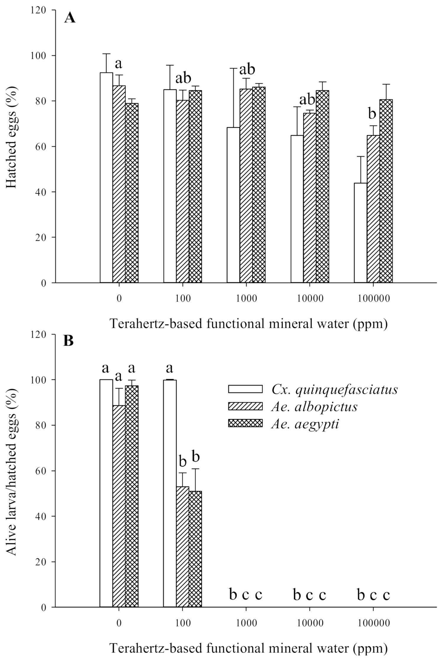 Insects 12 00211 g006 Insects 12 00211 g006