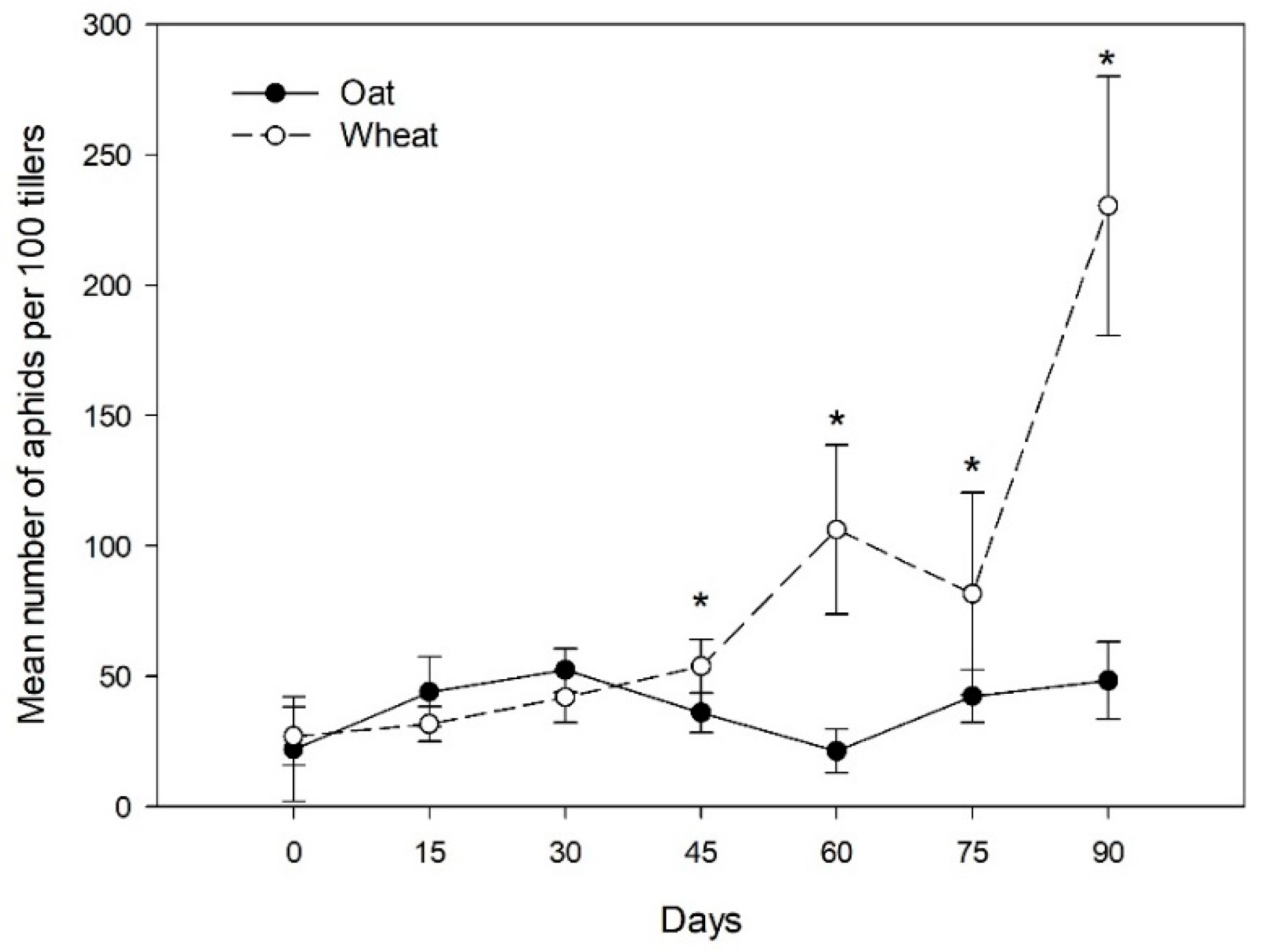Insects 12 00217 g001