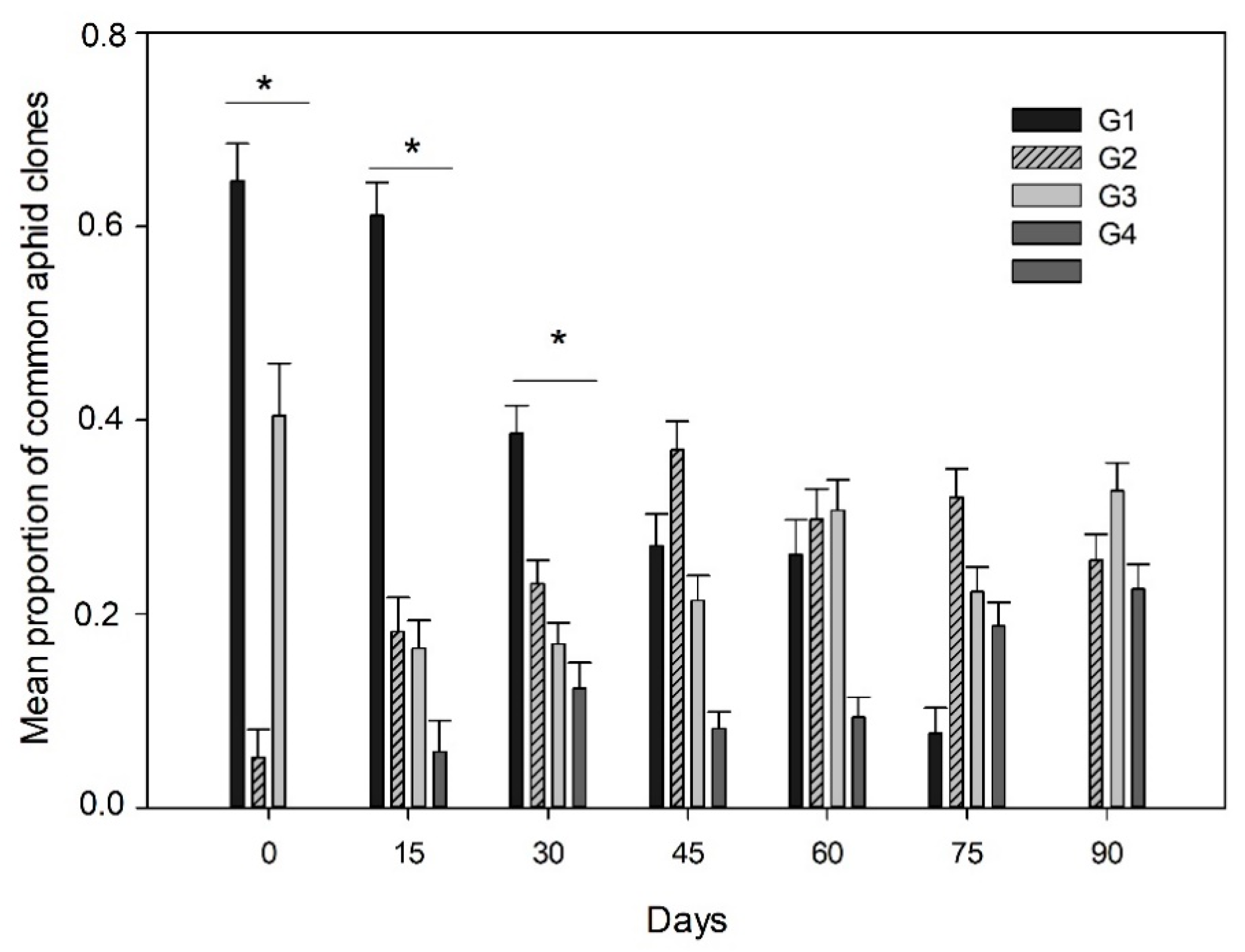 Insects 12 00217 g002
