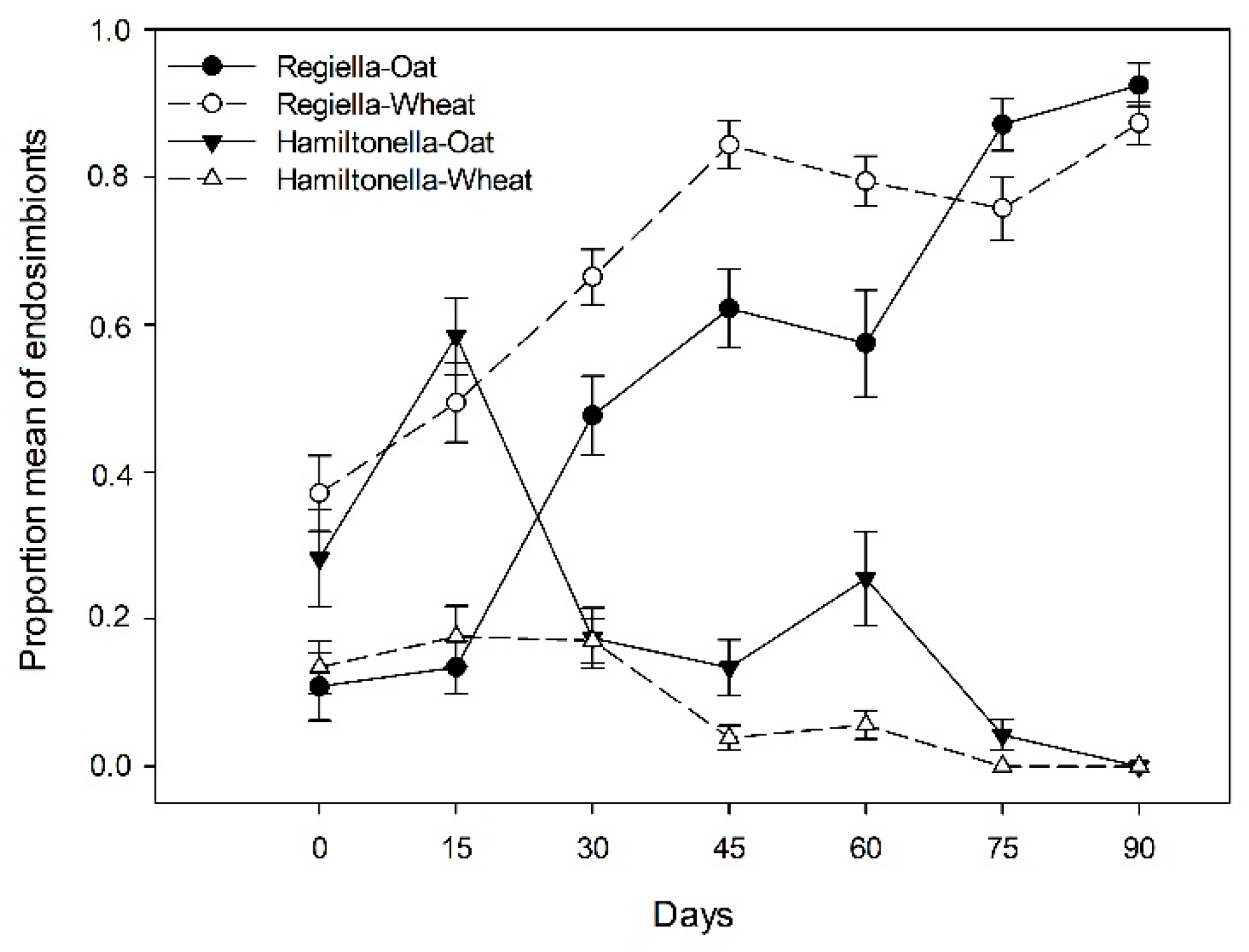 Insects 12 00217 g003