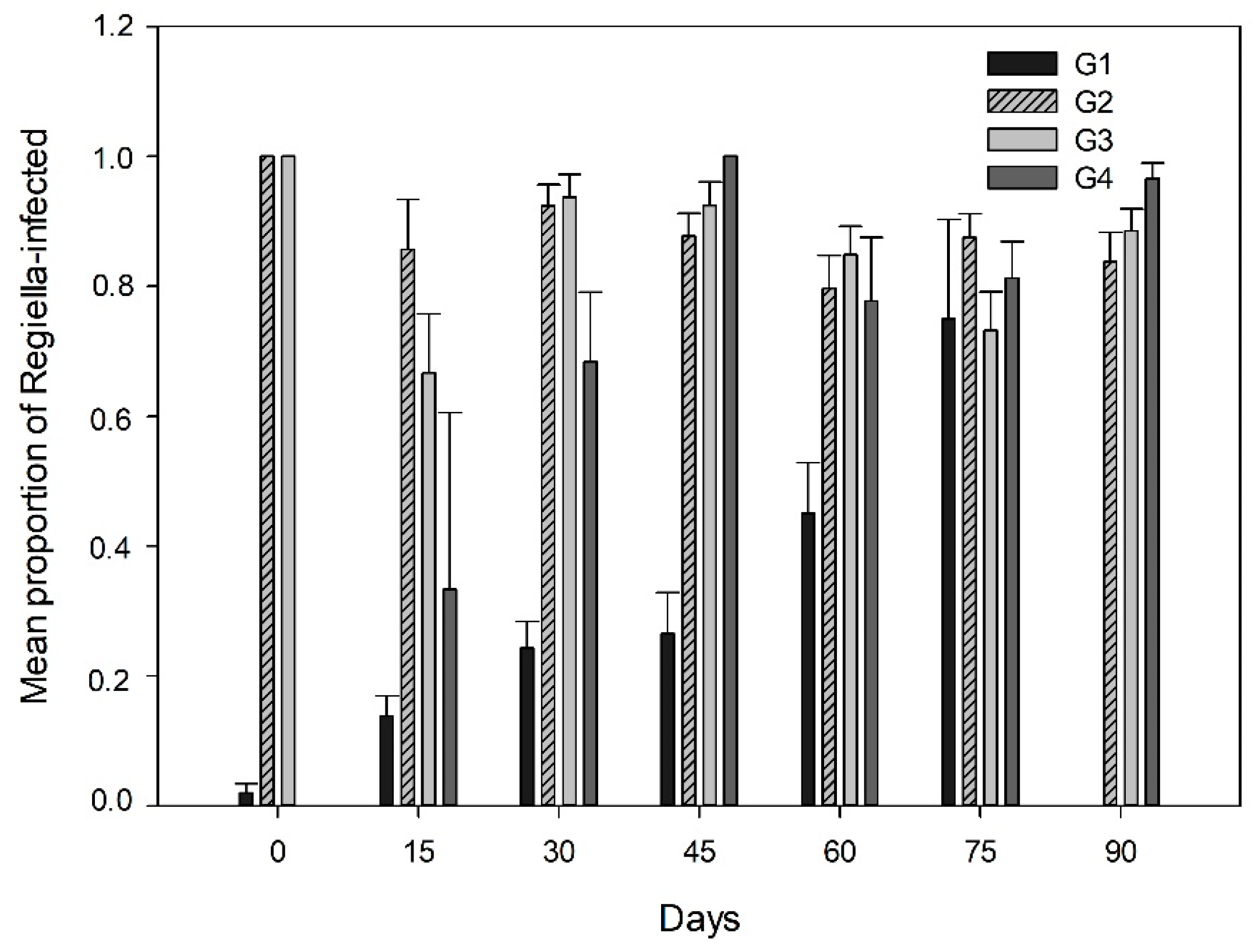 Insects 12 00217 g004