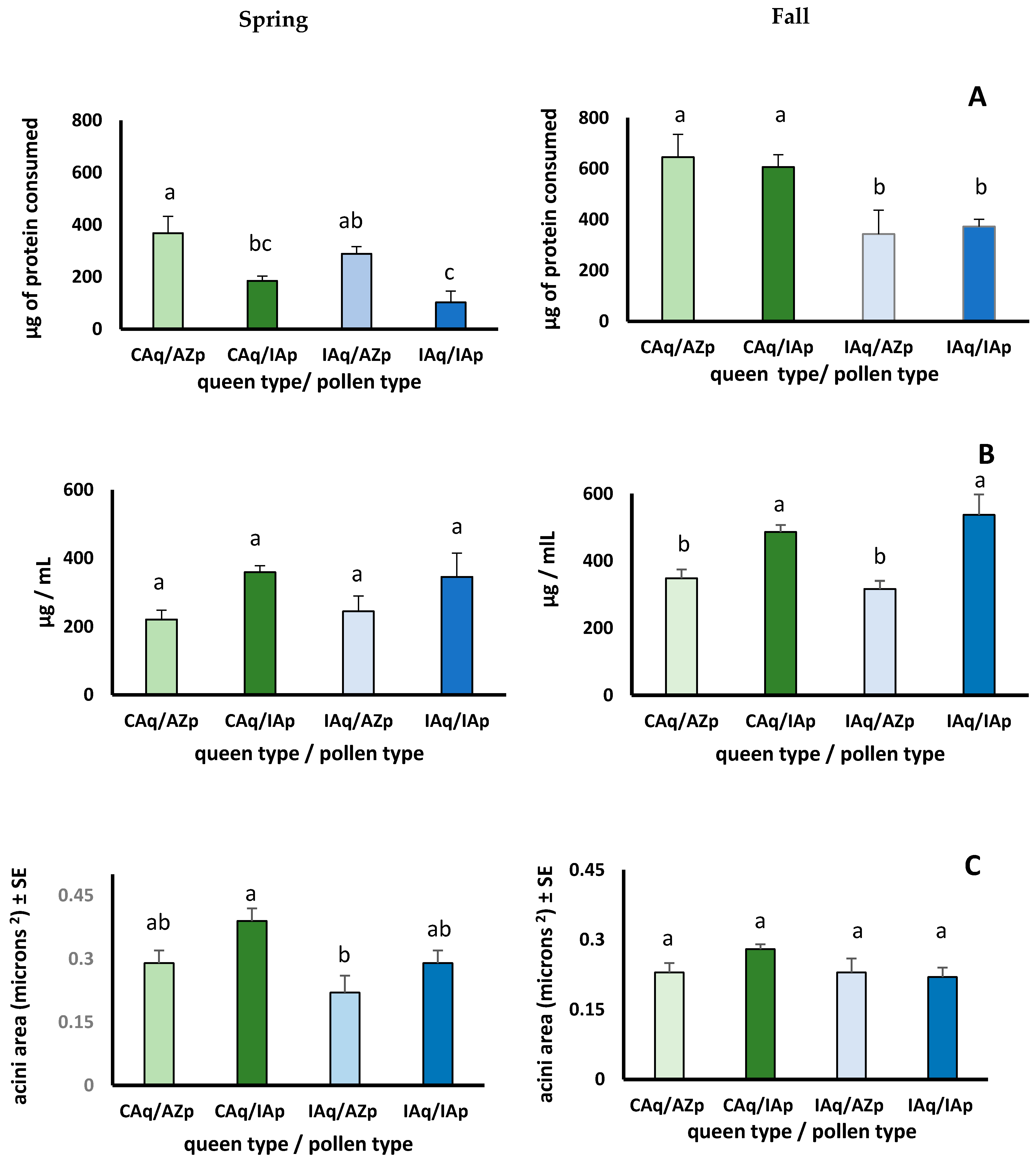 Insects 12 00235 g004