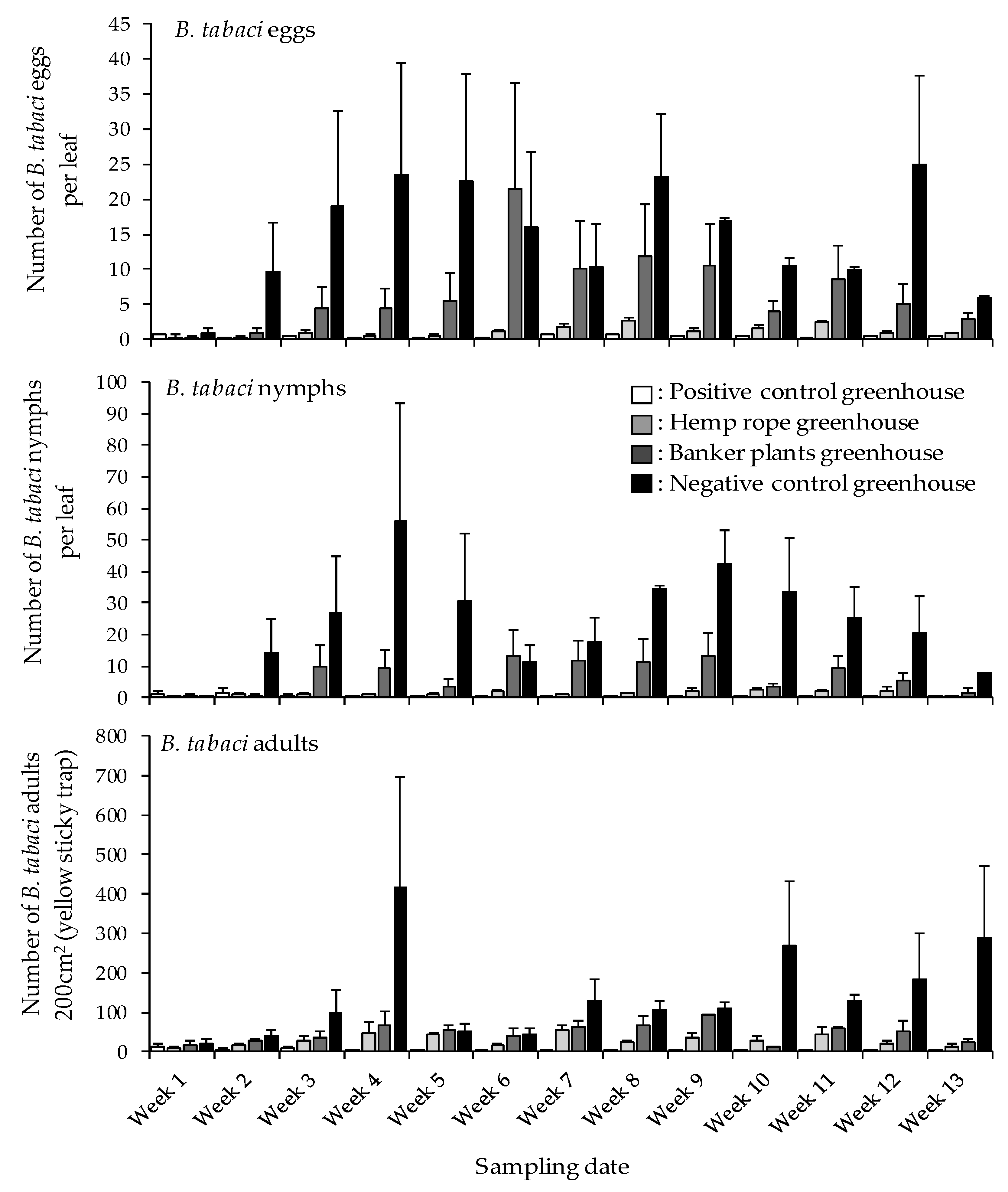 Insects 12 00265 g002 Insects 12 00265 g002