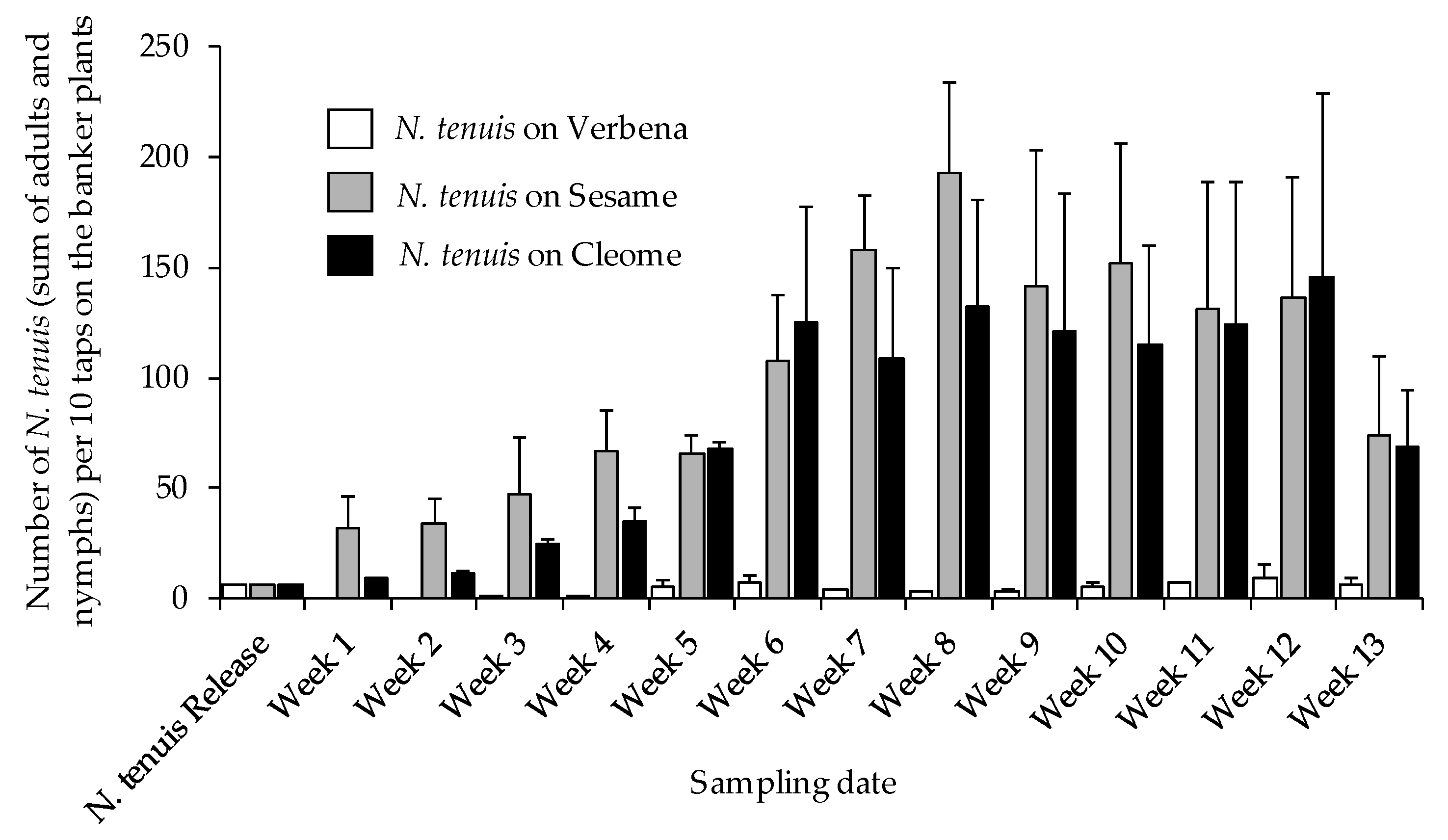 Insects 12 00265 g003 Insects 12 00265 g003