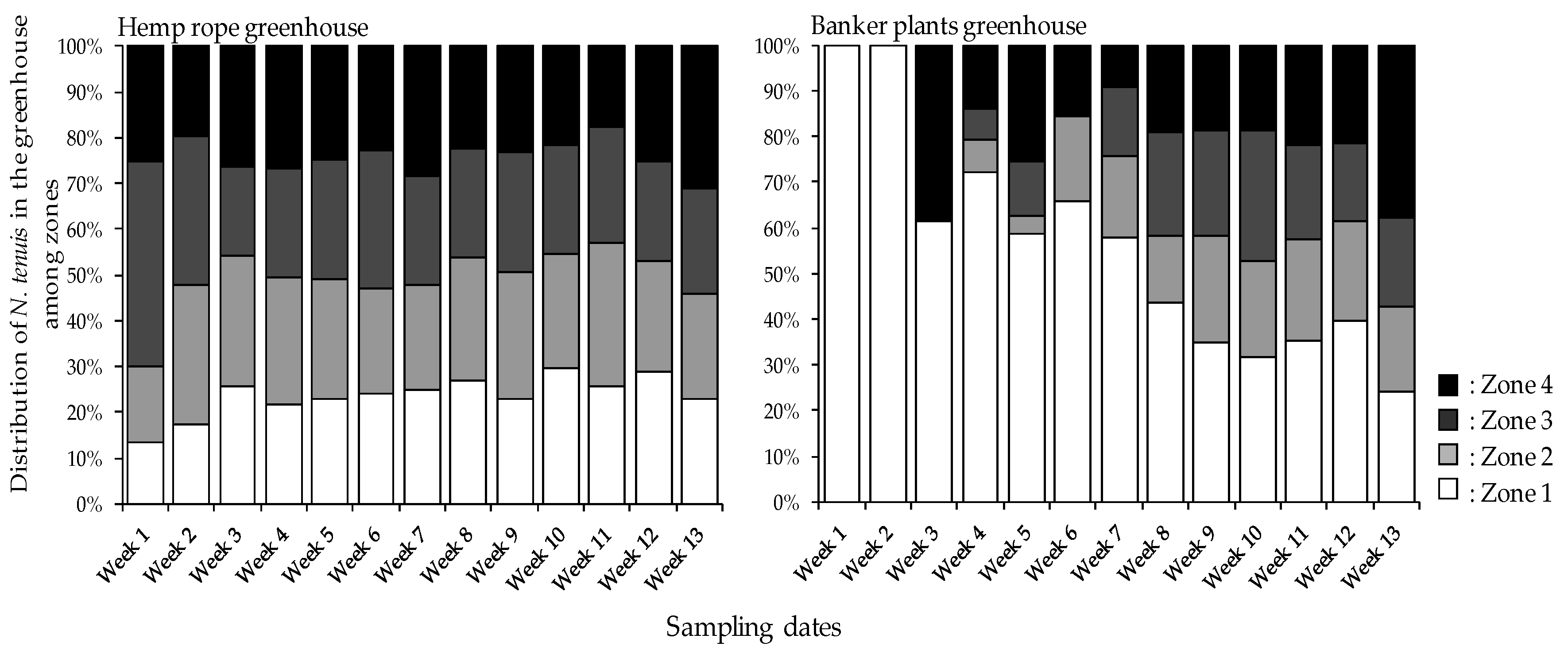 Insects 12 00265 g004 Insects 12 00265 g004