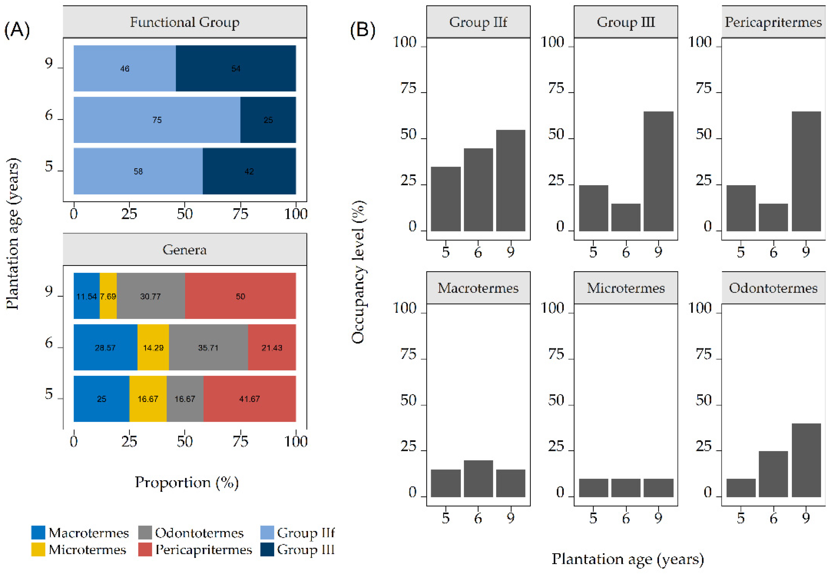 Insects 12 00295 g002