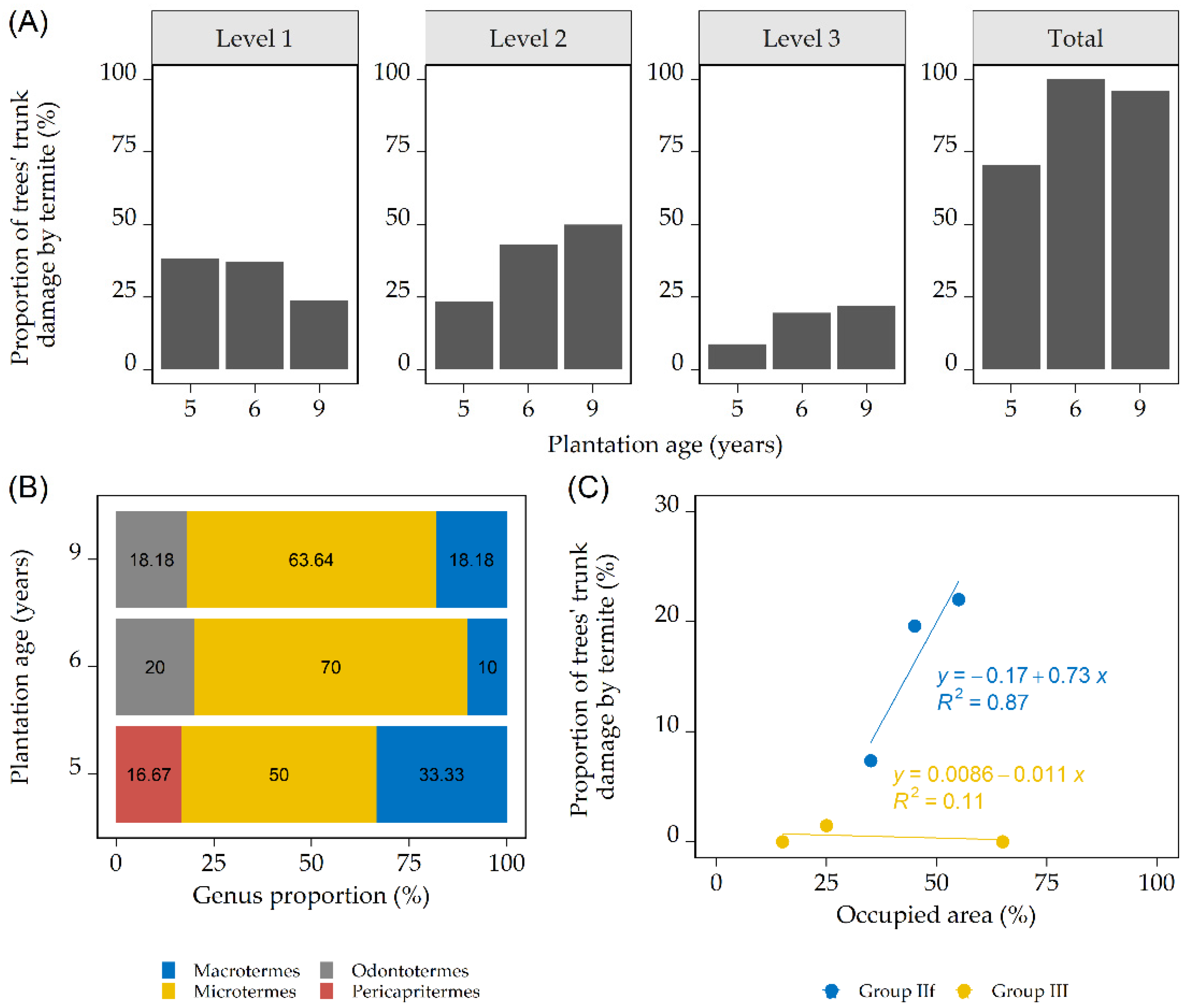 Insects 12 00295 g003