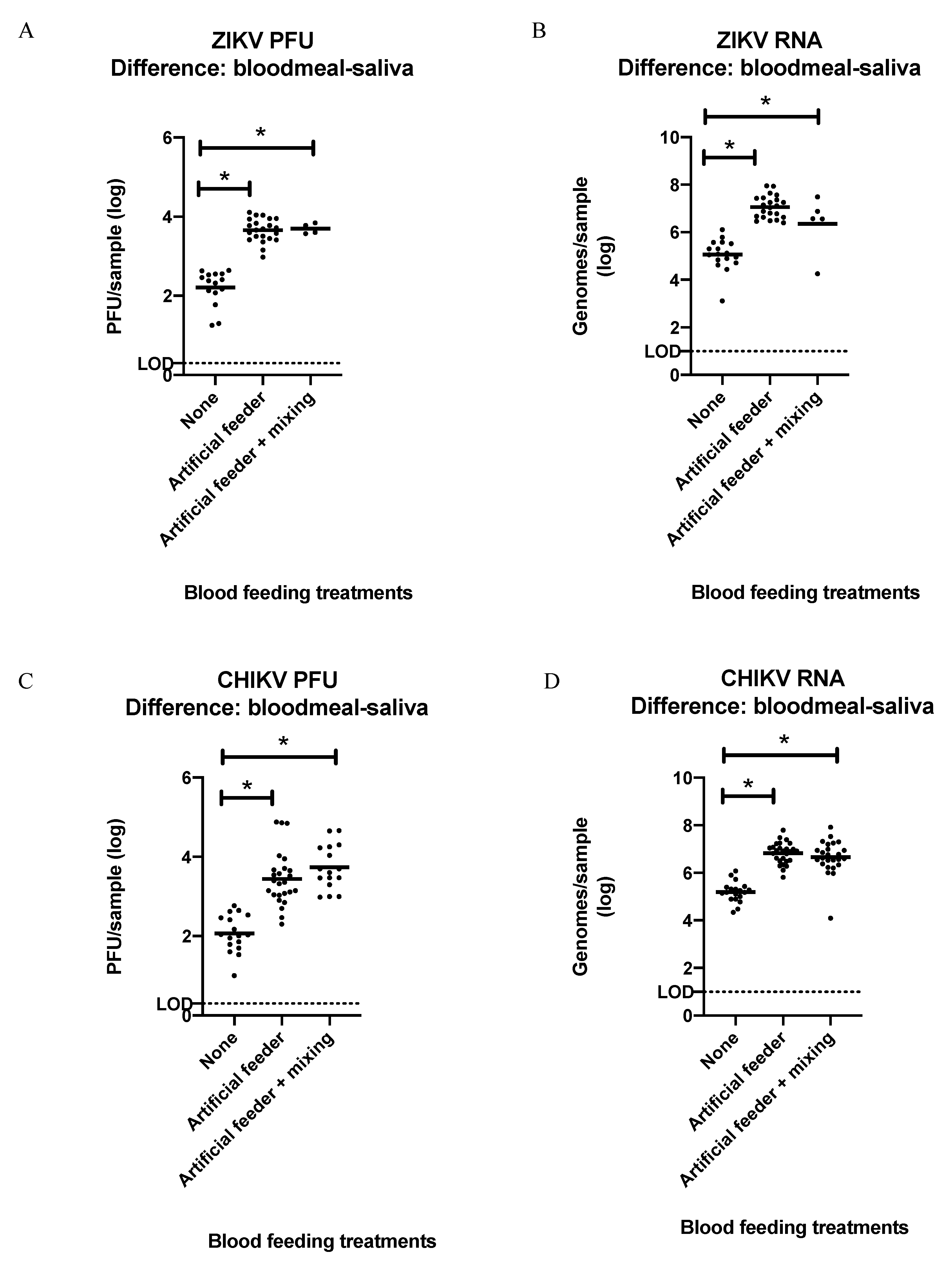 Insects 12 00304 g004 Insects 12 00304 g004