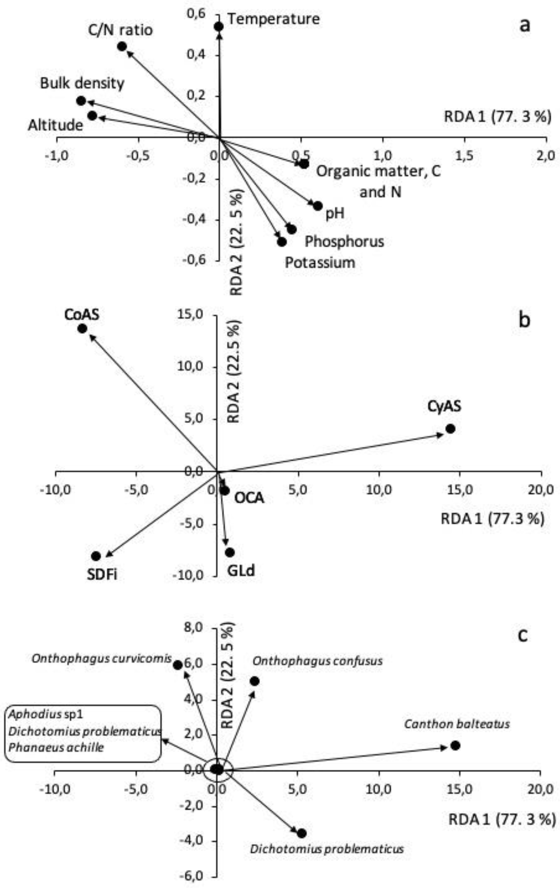 Insects Free Full Text Effects Of Land Use Change On The Community Structure Of The Dung Beetle Scarabaeinae In An Altered Ecosystem In Southern Ecuador Html