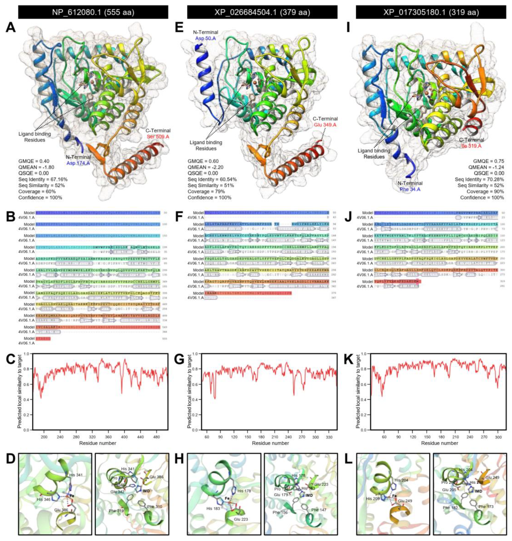 Insects 12 00317 g002