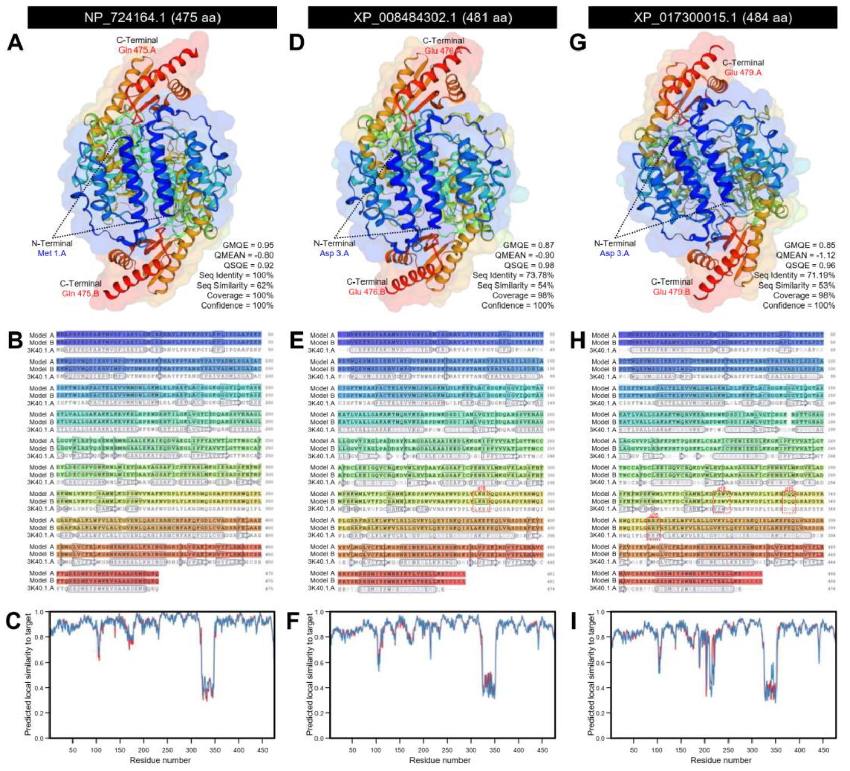 Insects 12 00317 g005