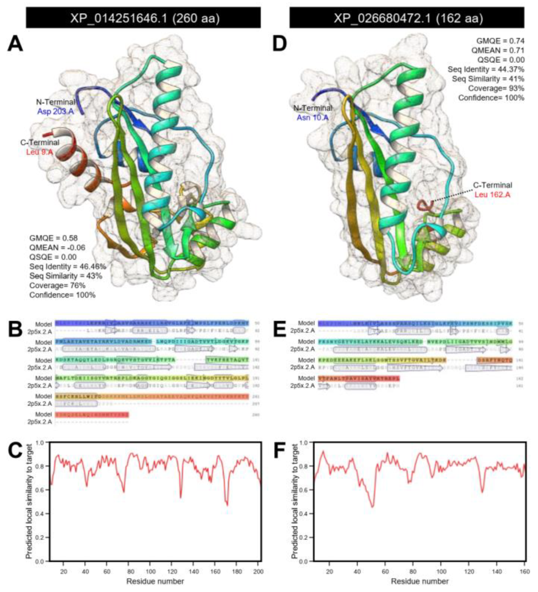 Insects 12 00317 g012