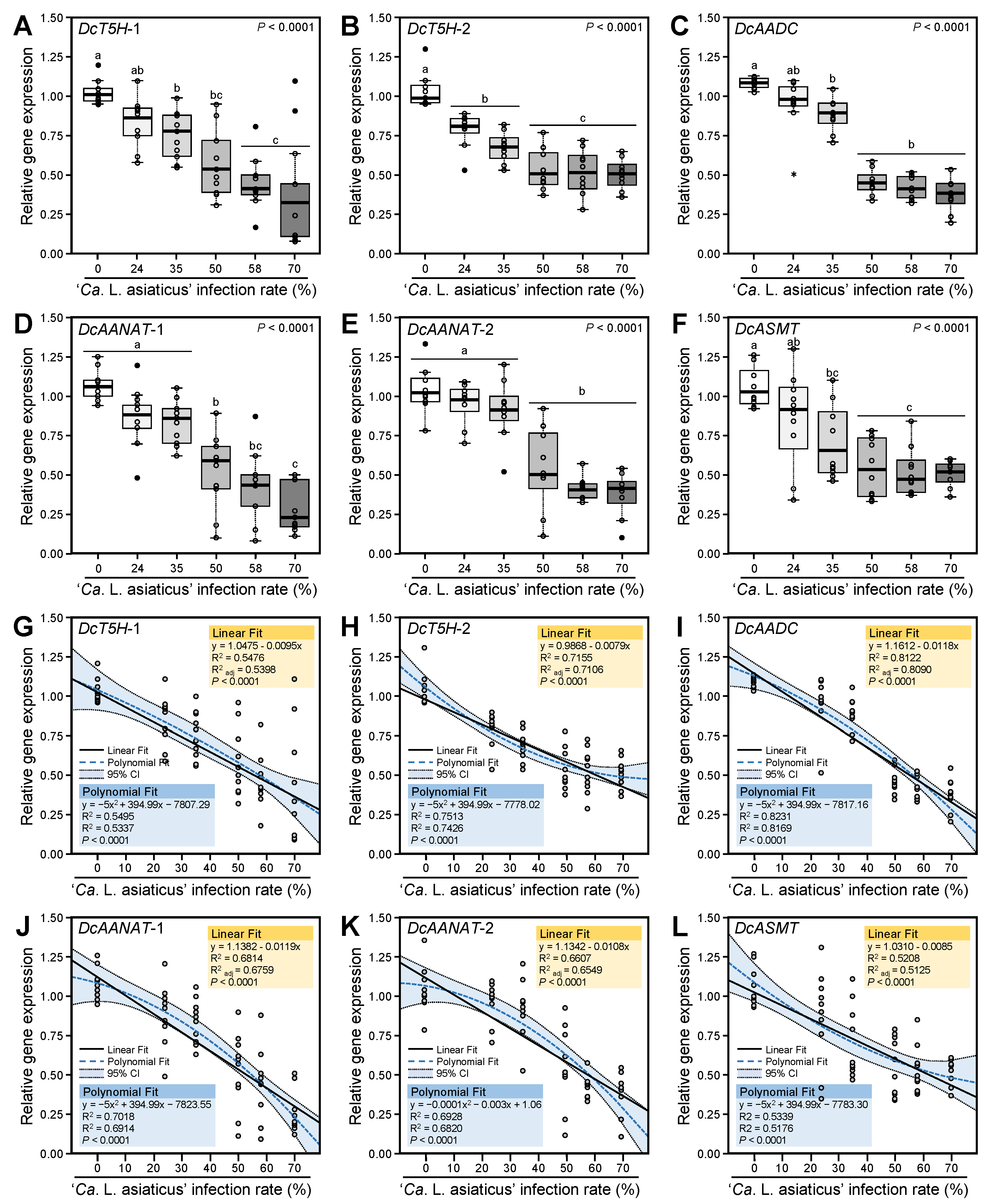 Insects 12 00317 g014