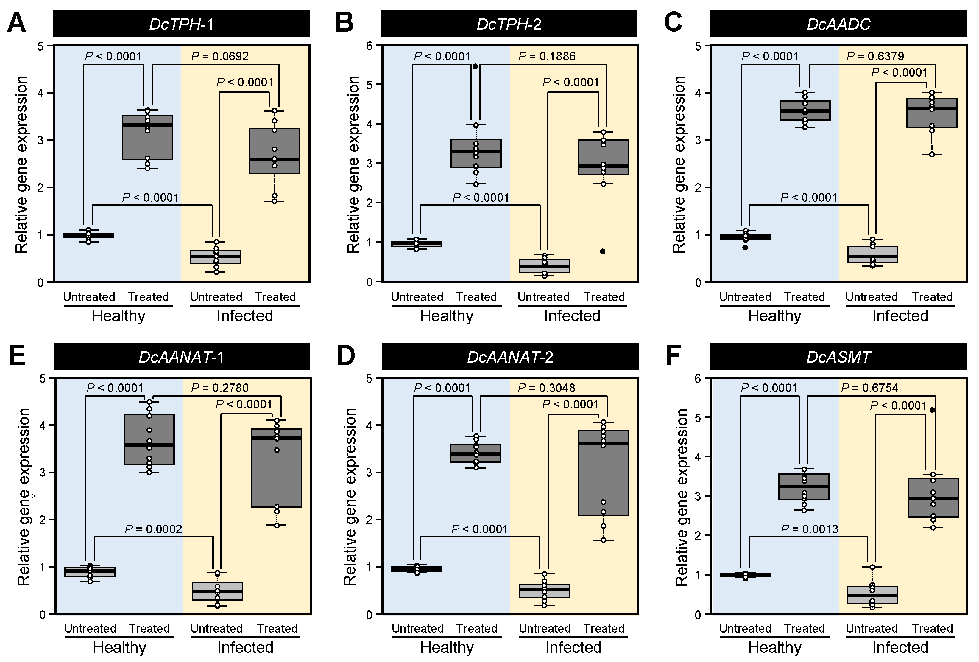 Insects 12 00317 g015