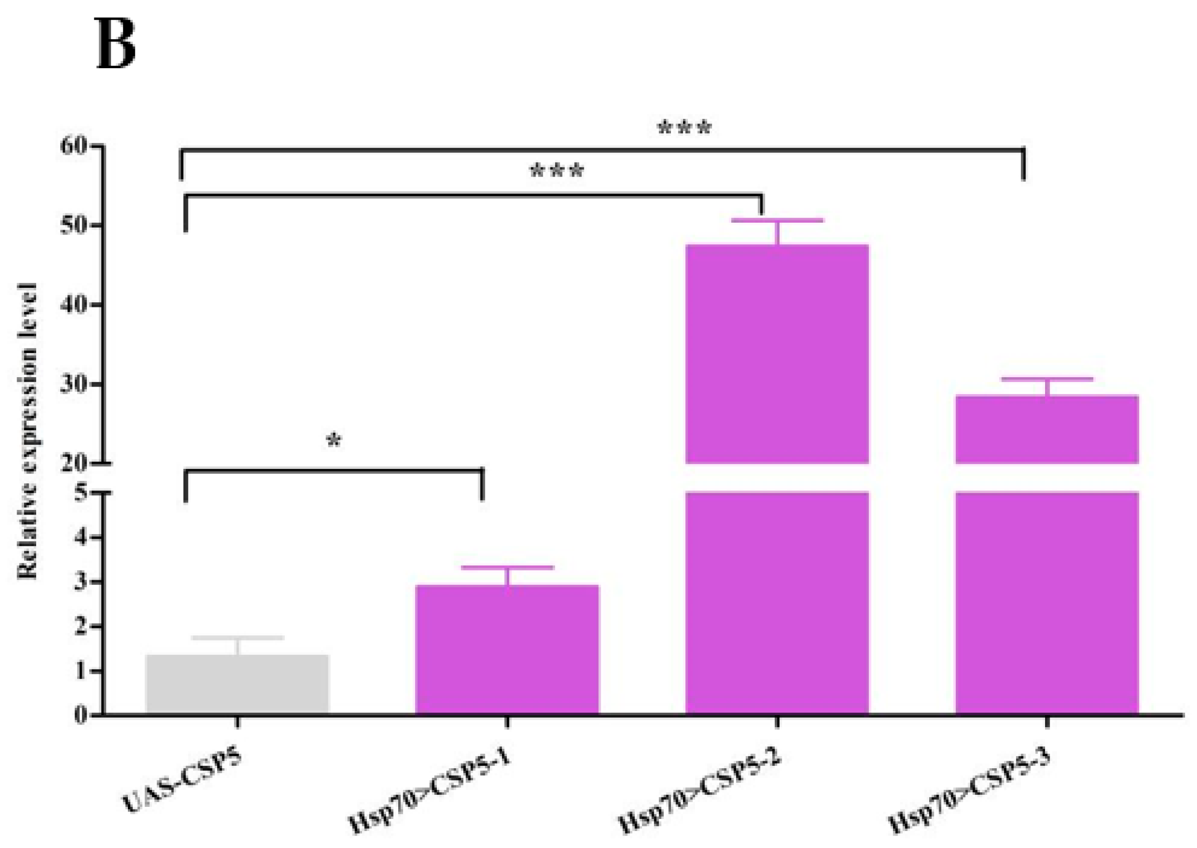 Insects 12 00335 g003b