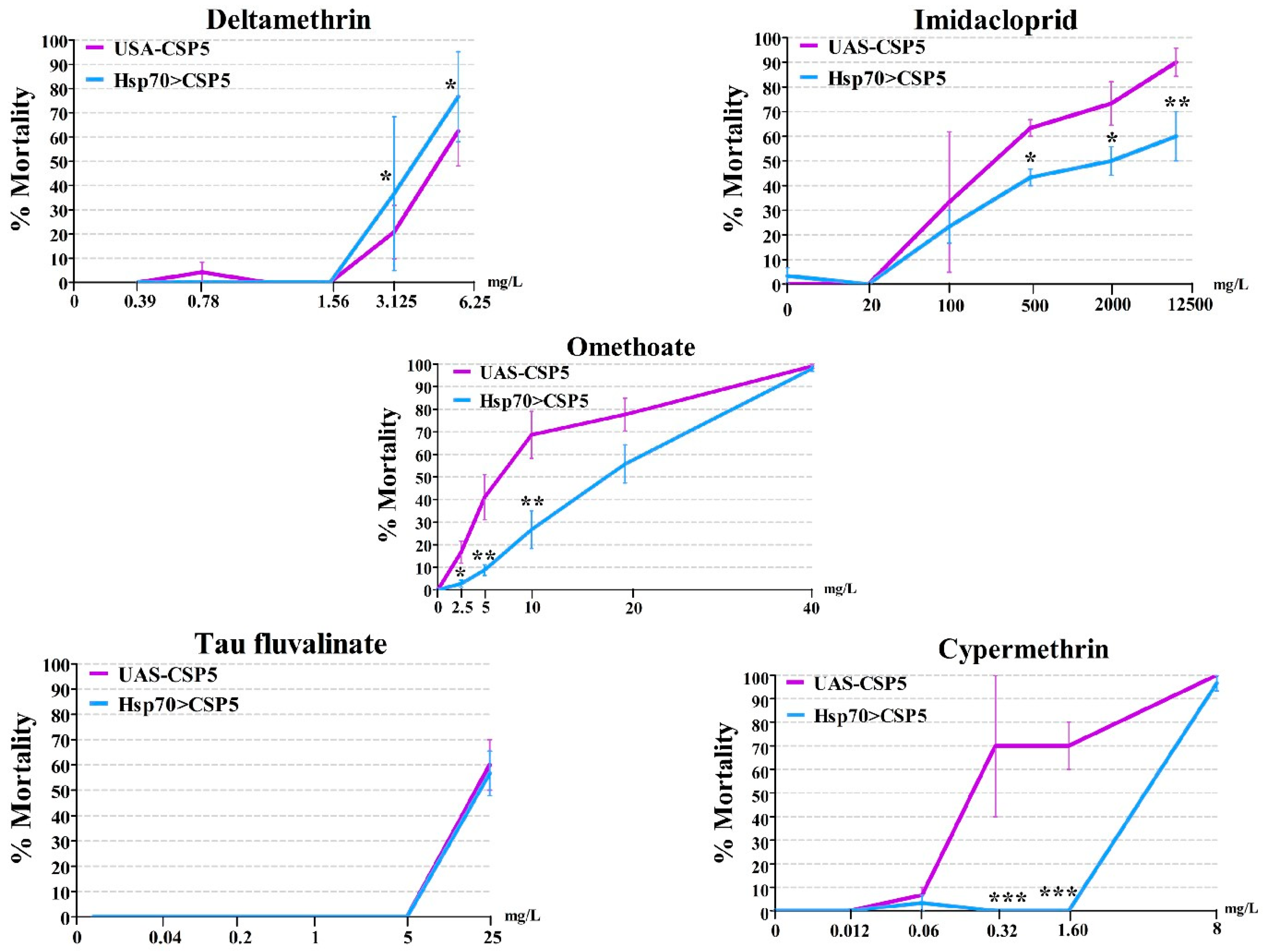 Insects 12 00335 g004