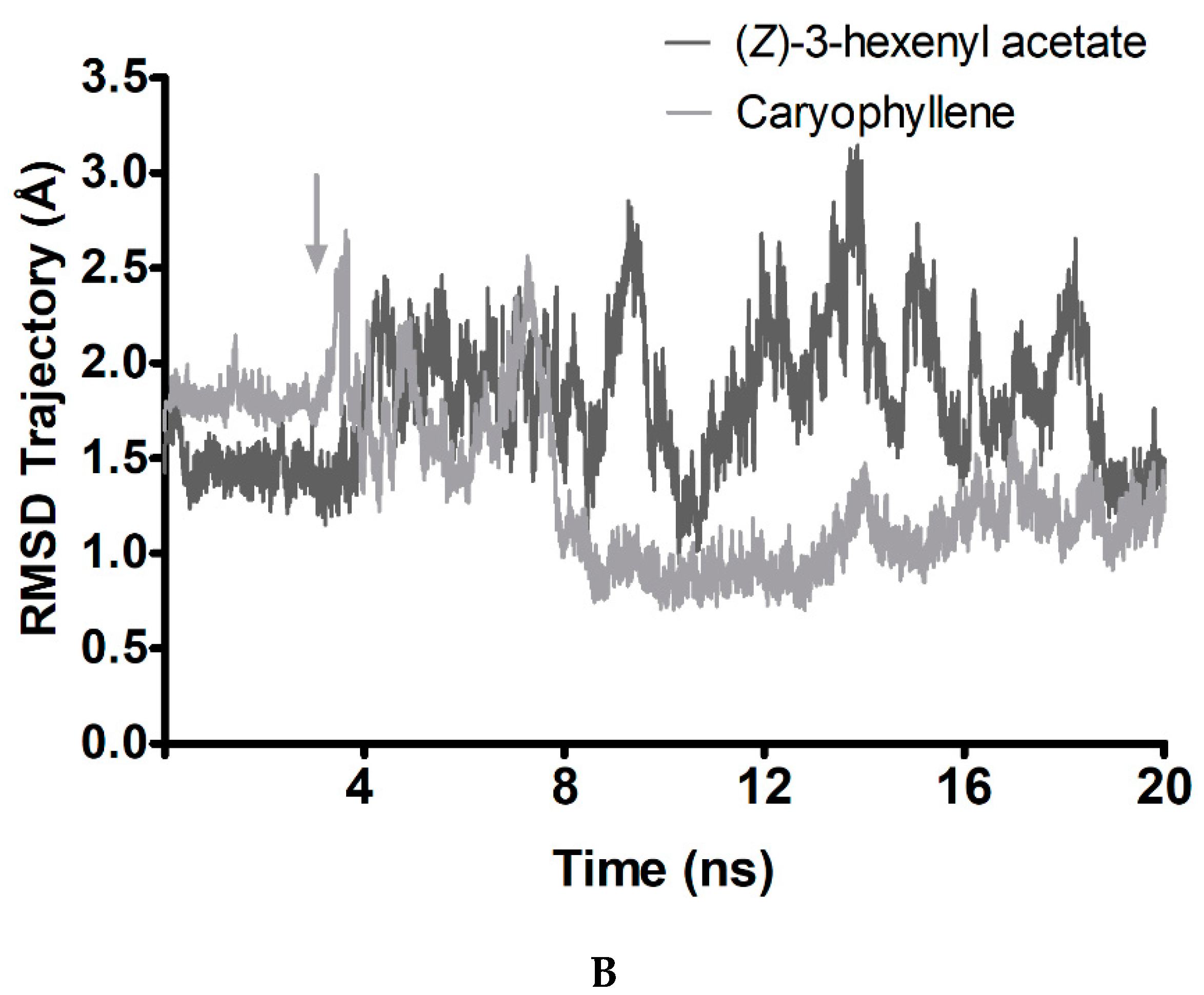 Insects 12 00335 g005b