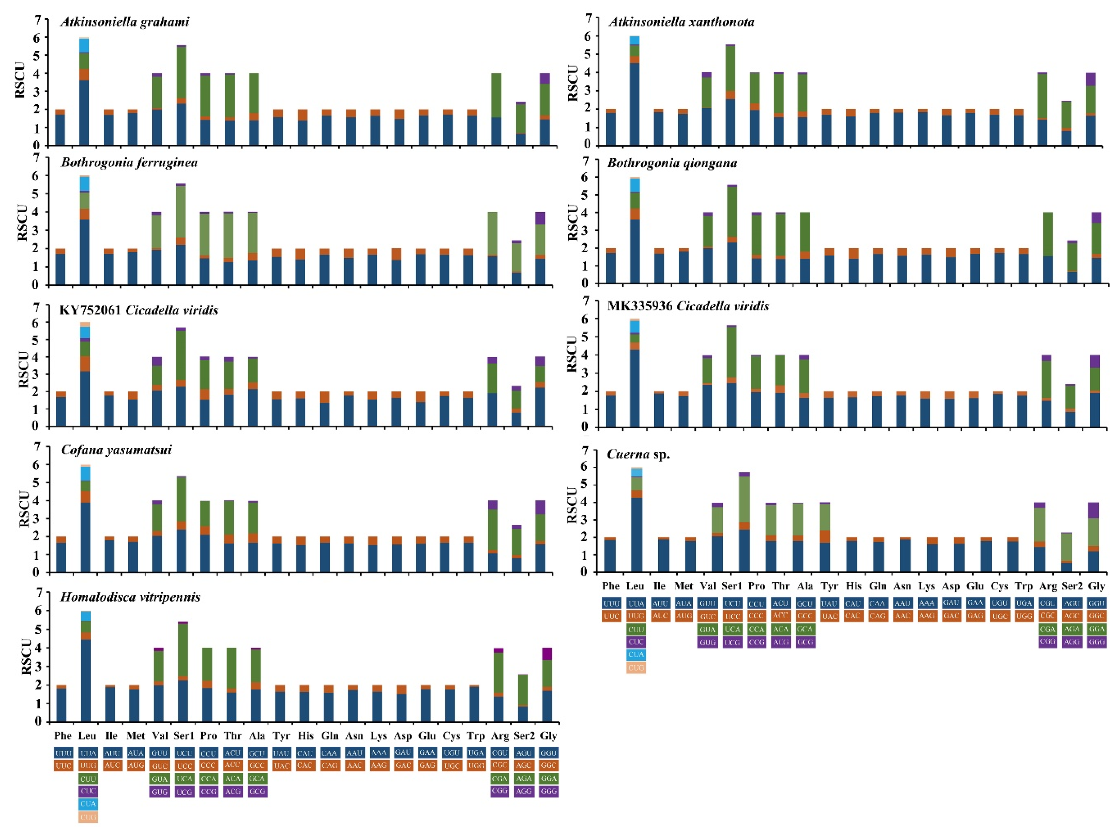 Insects 12 00338 g003 Insects 12 00338 g003