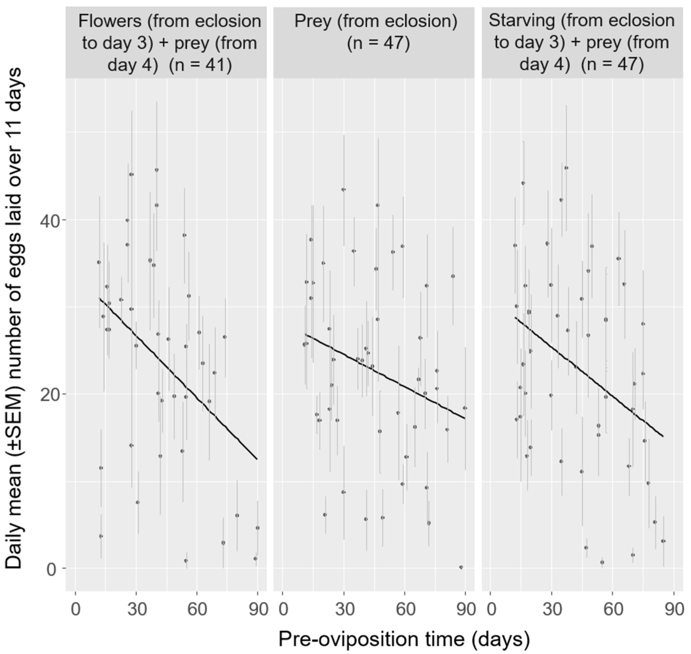 Insects 12 00382 g002