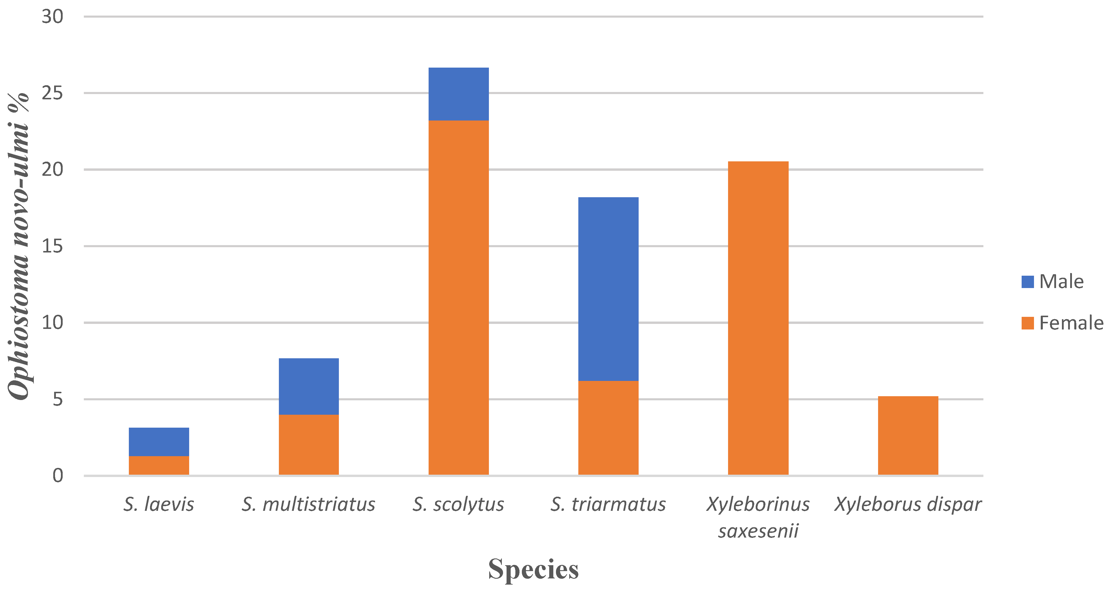 Insects 12 00393 g002