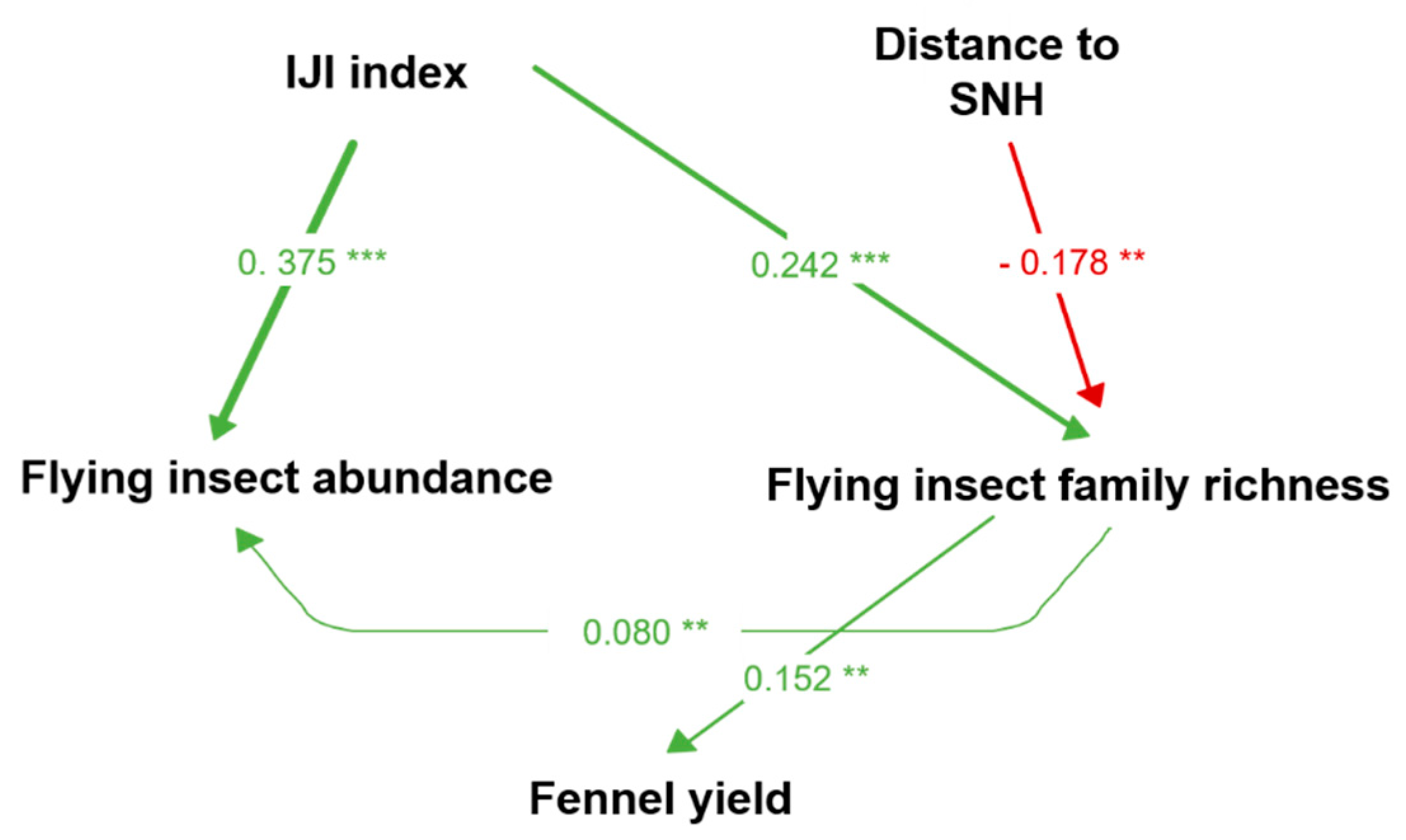 Insects 12 00404 g001 Insects 12 00404 g001