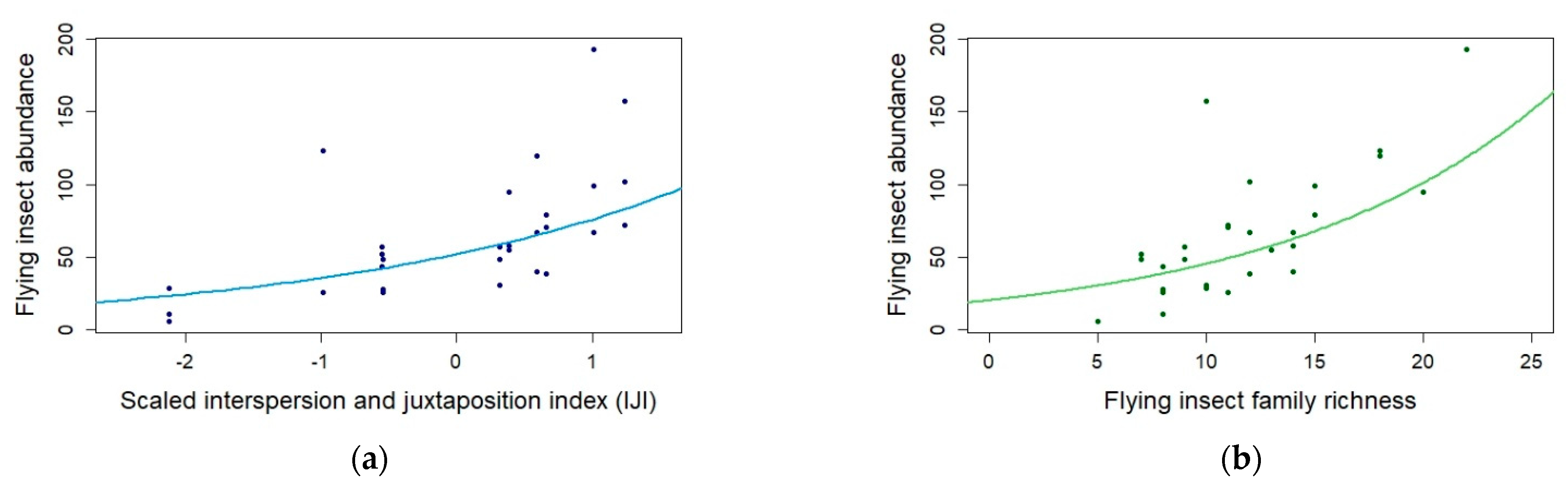 Insects 12 00404 g002 Insects 12 00404 g002