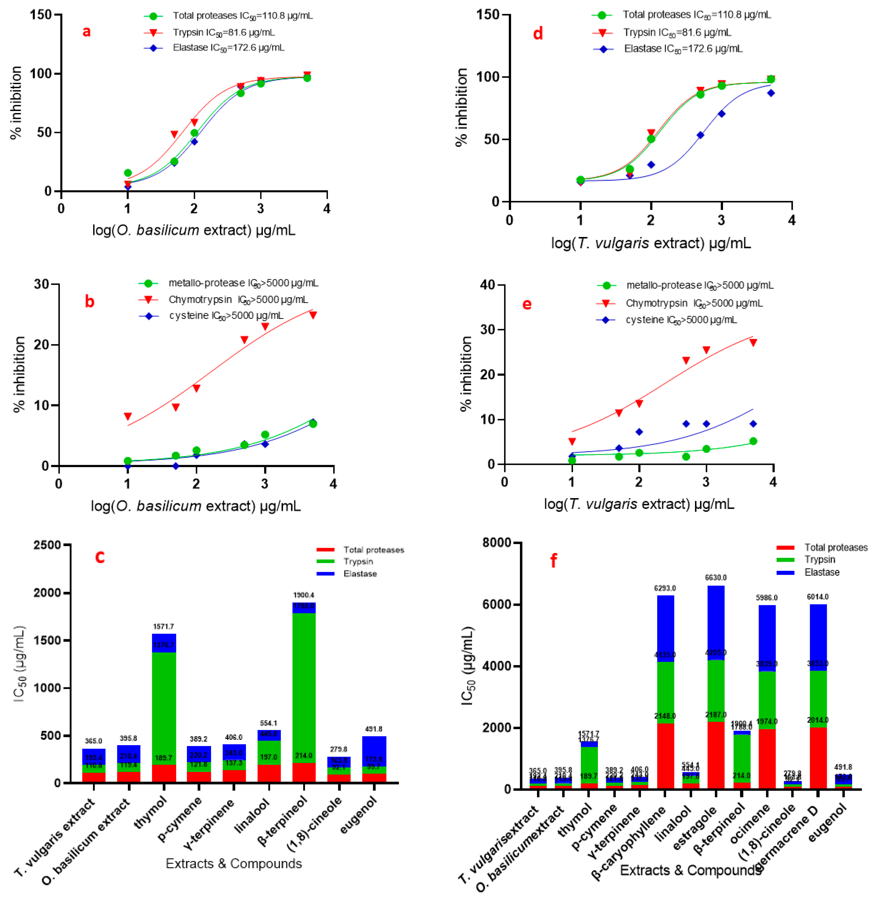 Insects 12 00405 g004