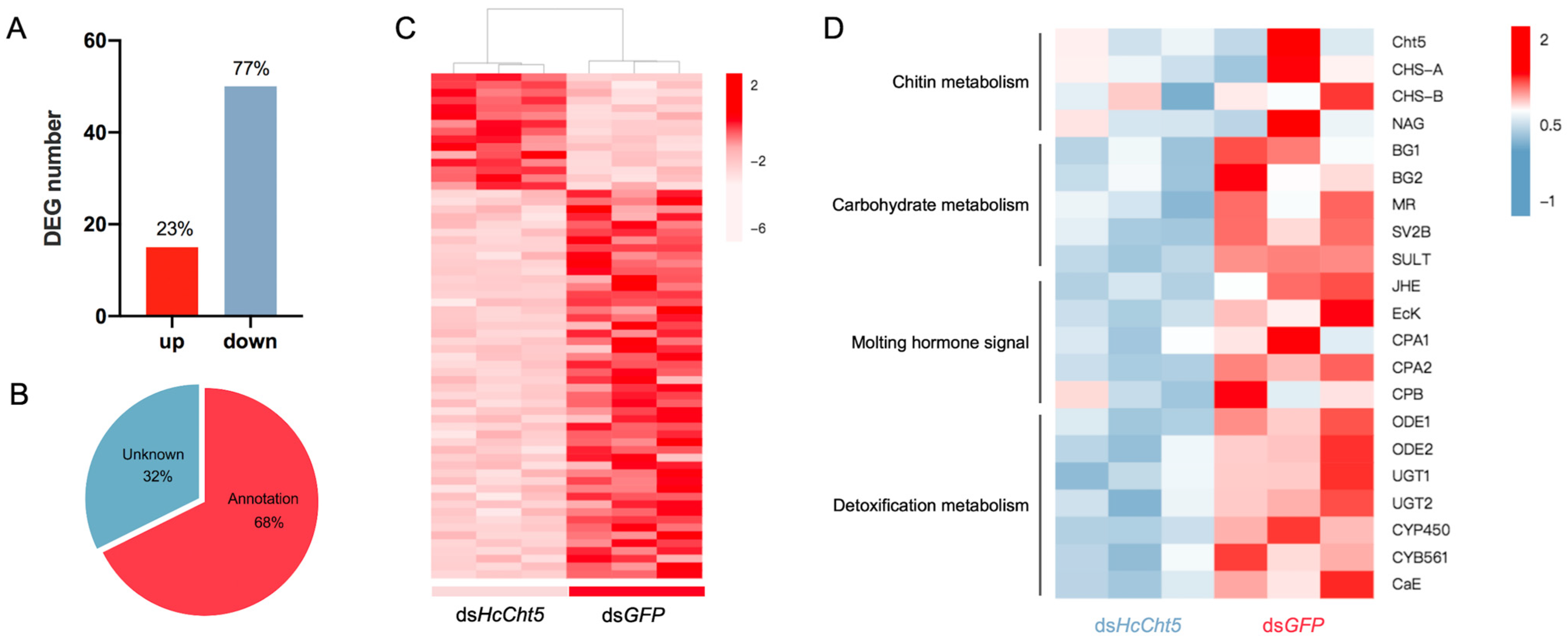 Insects 12 00406 g004