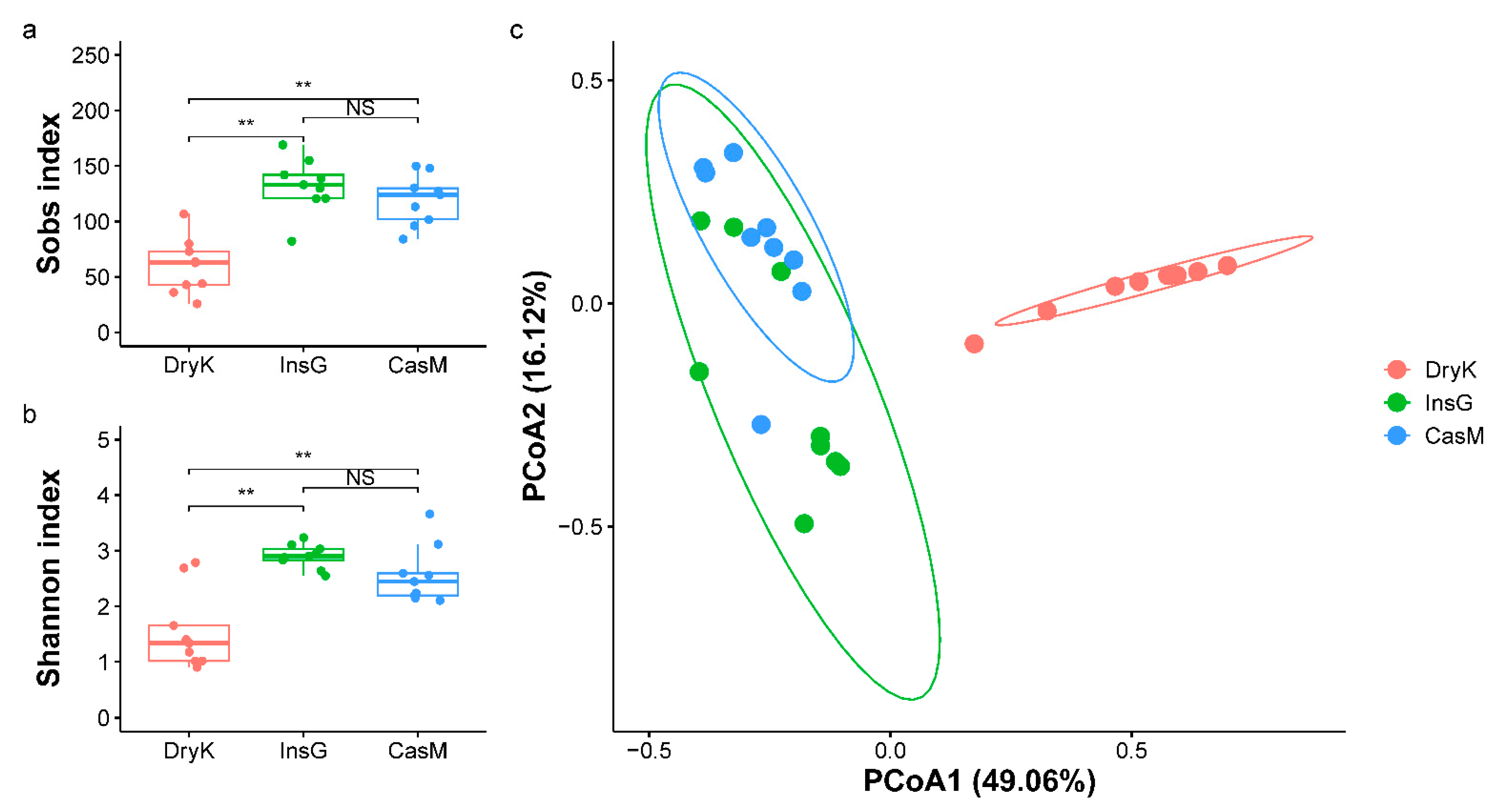 Insects 12 00426 g002