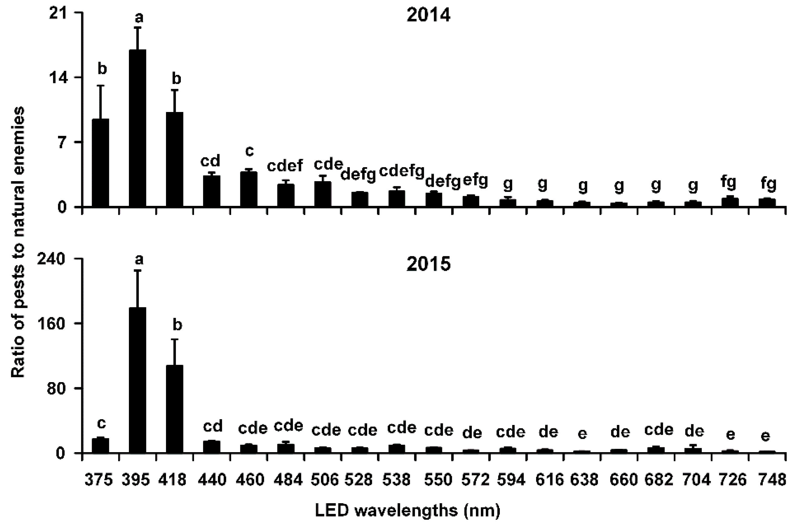 Insects 12 00427 g005 Insects 12 00427 g005