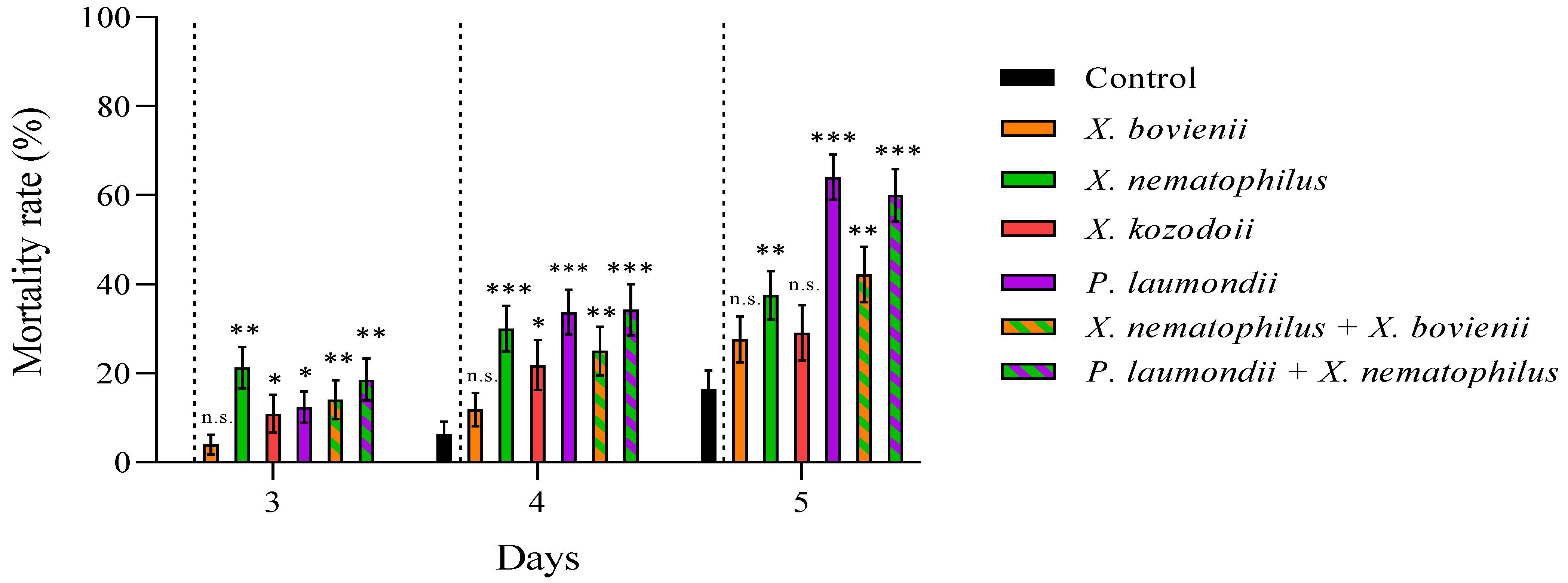 Insects 12 00448 g003