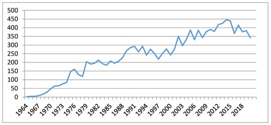 Insects Free Full Text Latest Developments In Insect Sex Pheromone Research And Its Application In Agricultural Pest Management Html