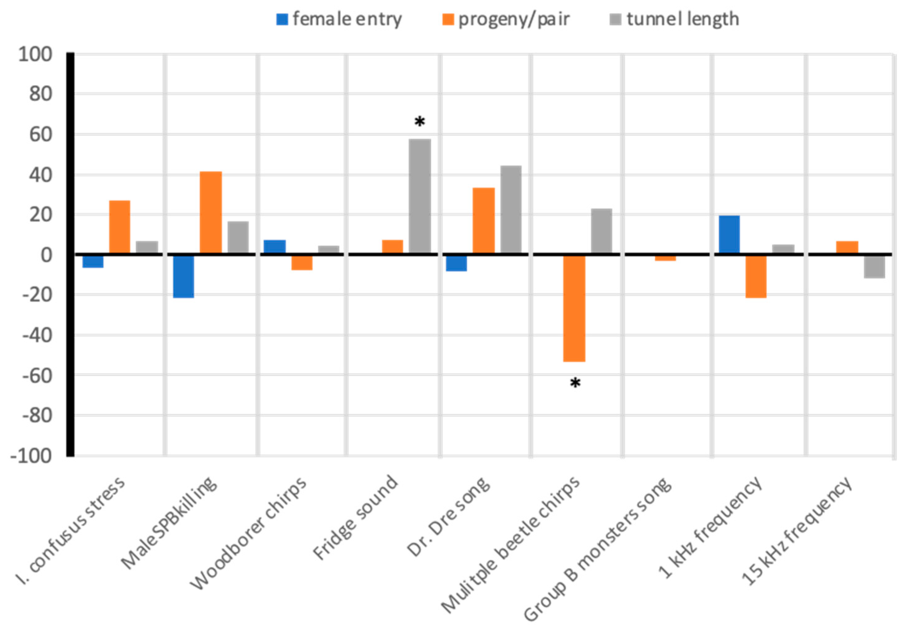 Insects 12 00496 g008