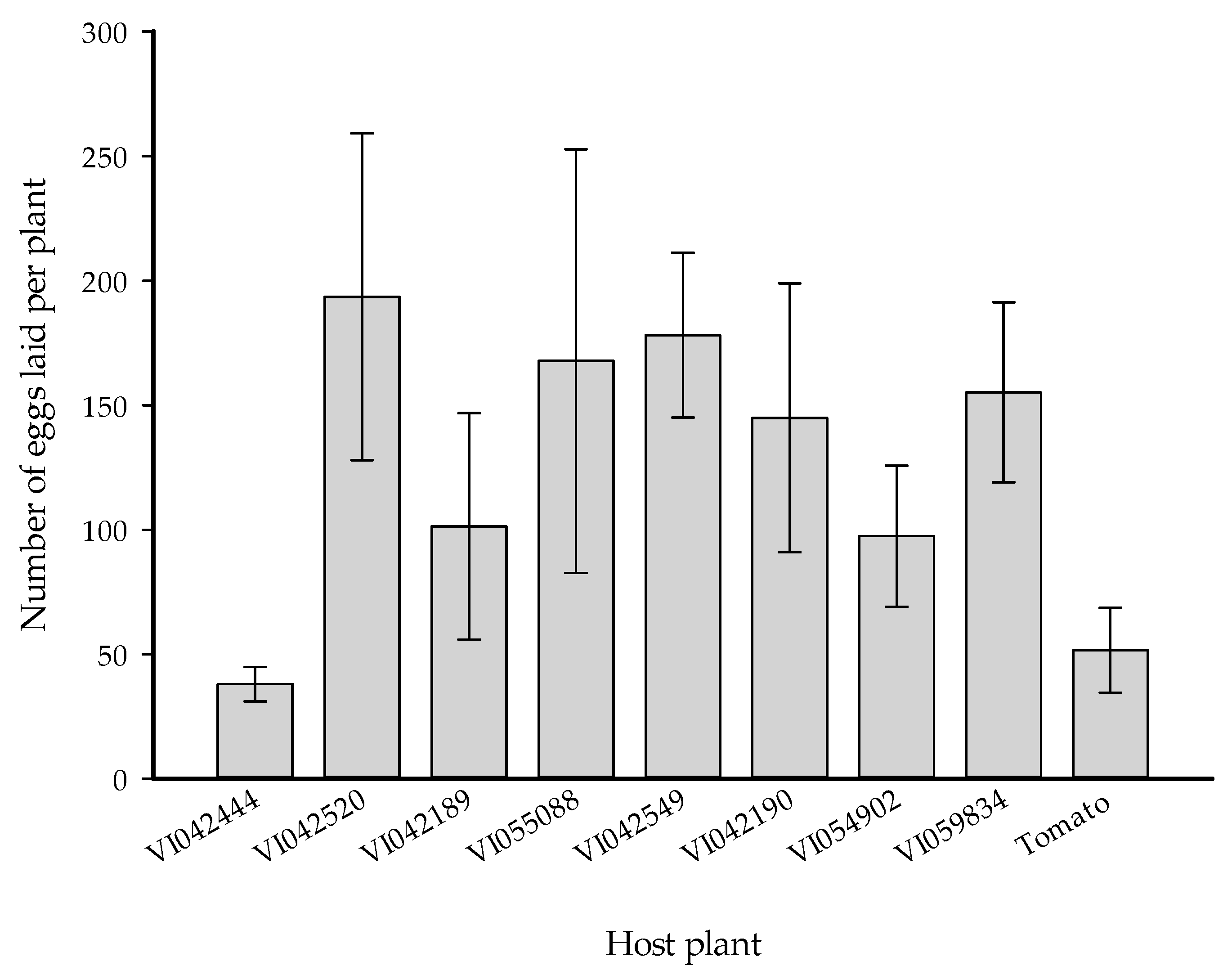 Insects 12 00506 g003