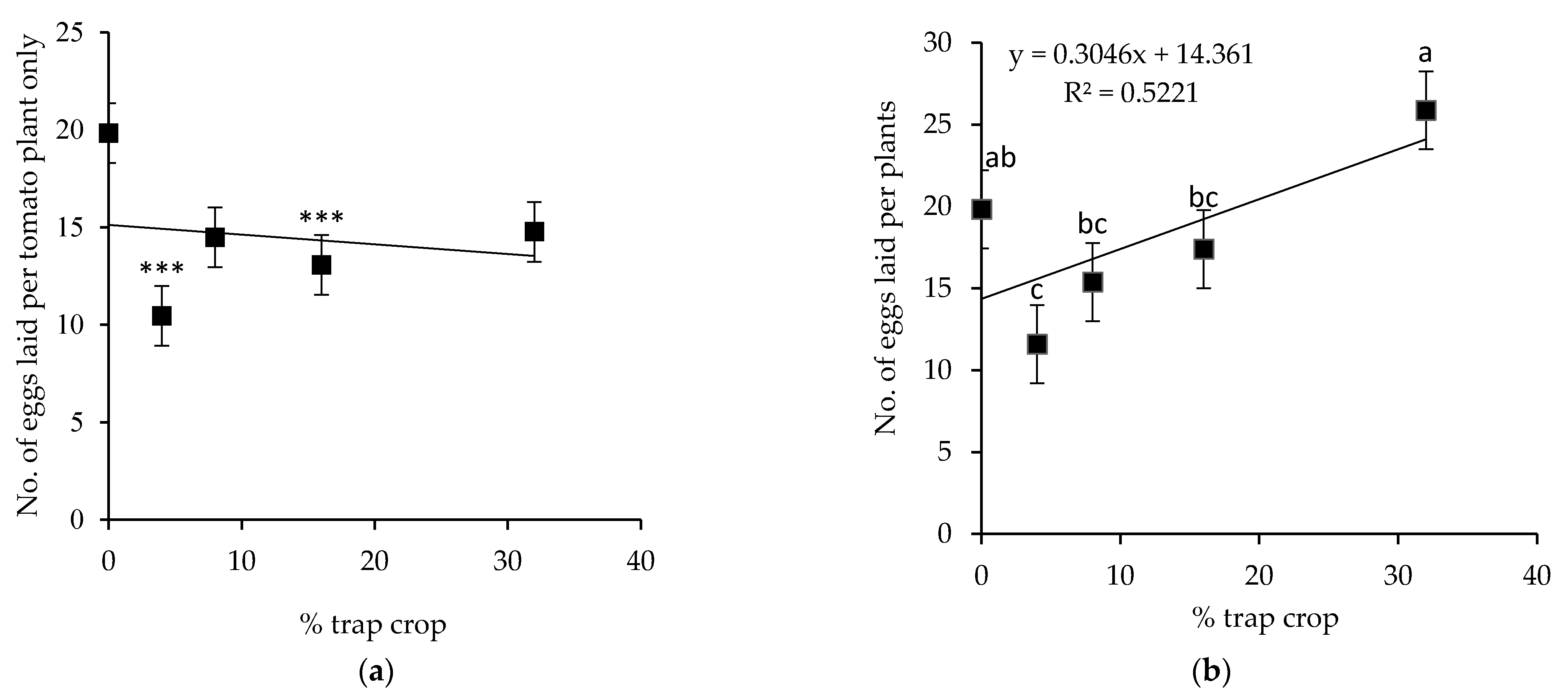 Insects 12 00506 g005