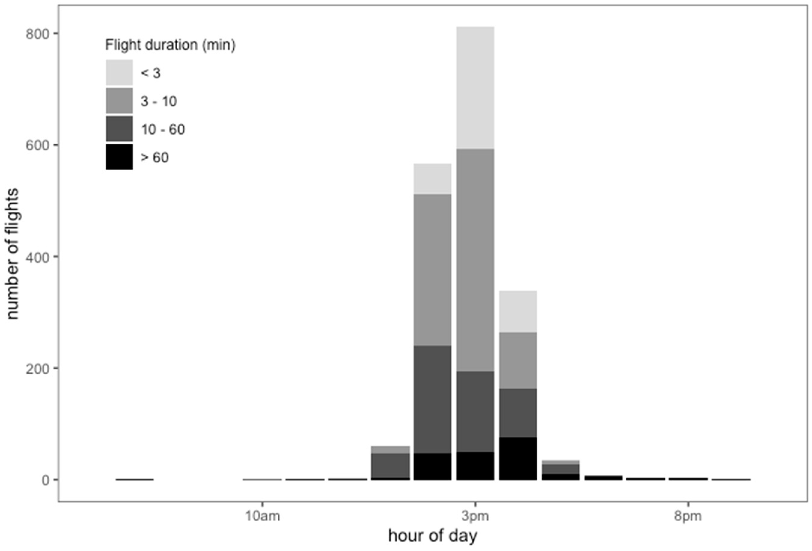 Insects 12 00566 g005