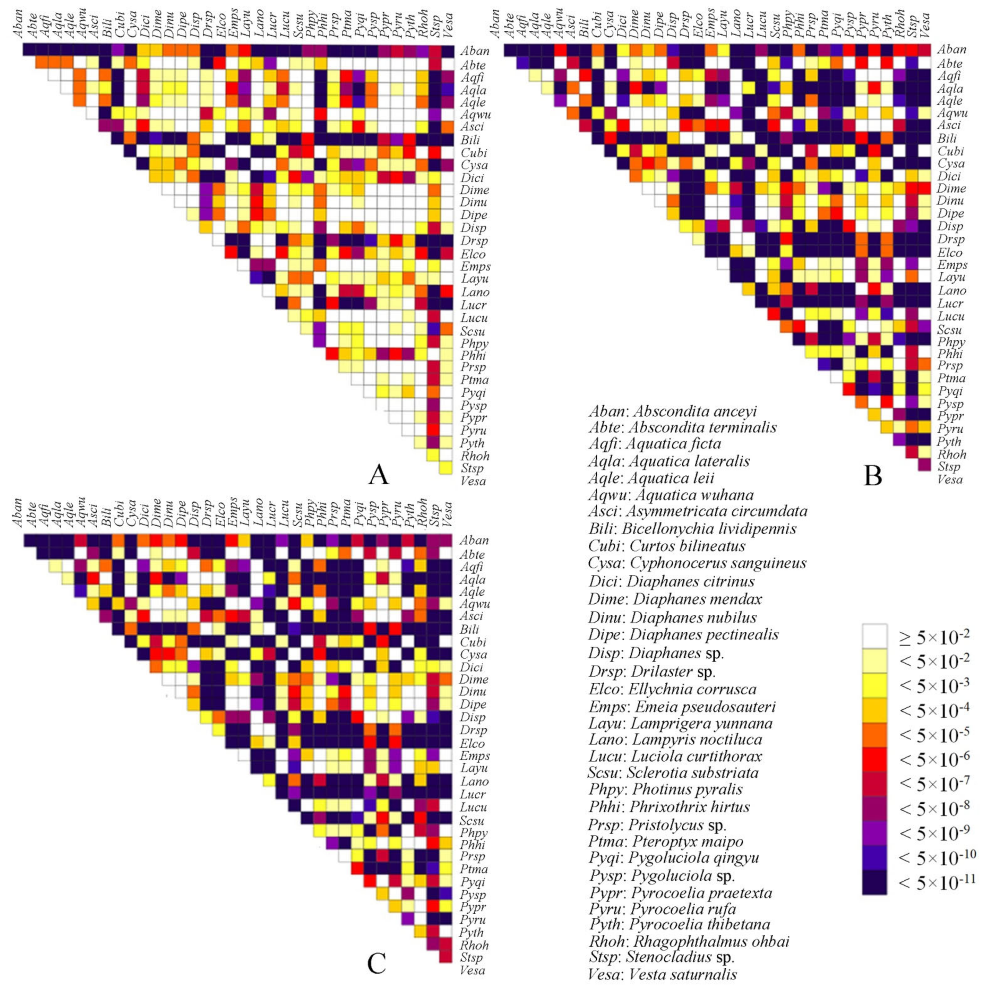Insects 12 00570 g004