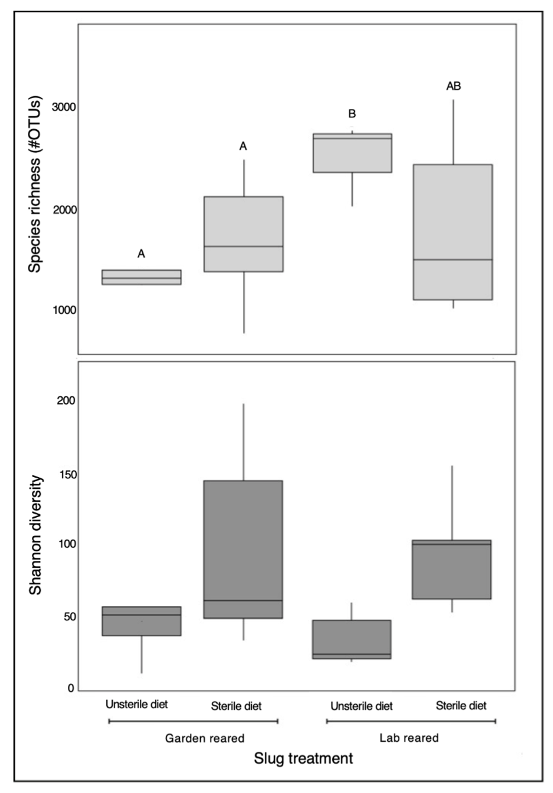 Insects 12 00575 g003 Insects 12 00575 g003