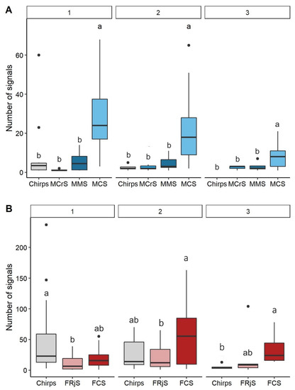 Insects Free Full Text Intrasexual Vibrational Behavior Of Philaenus Spumarius In Semi Field Conditions Html