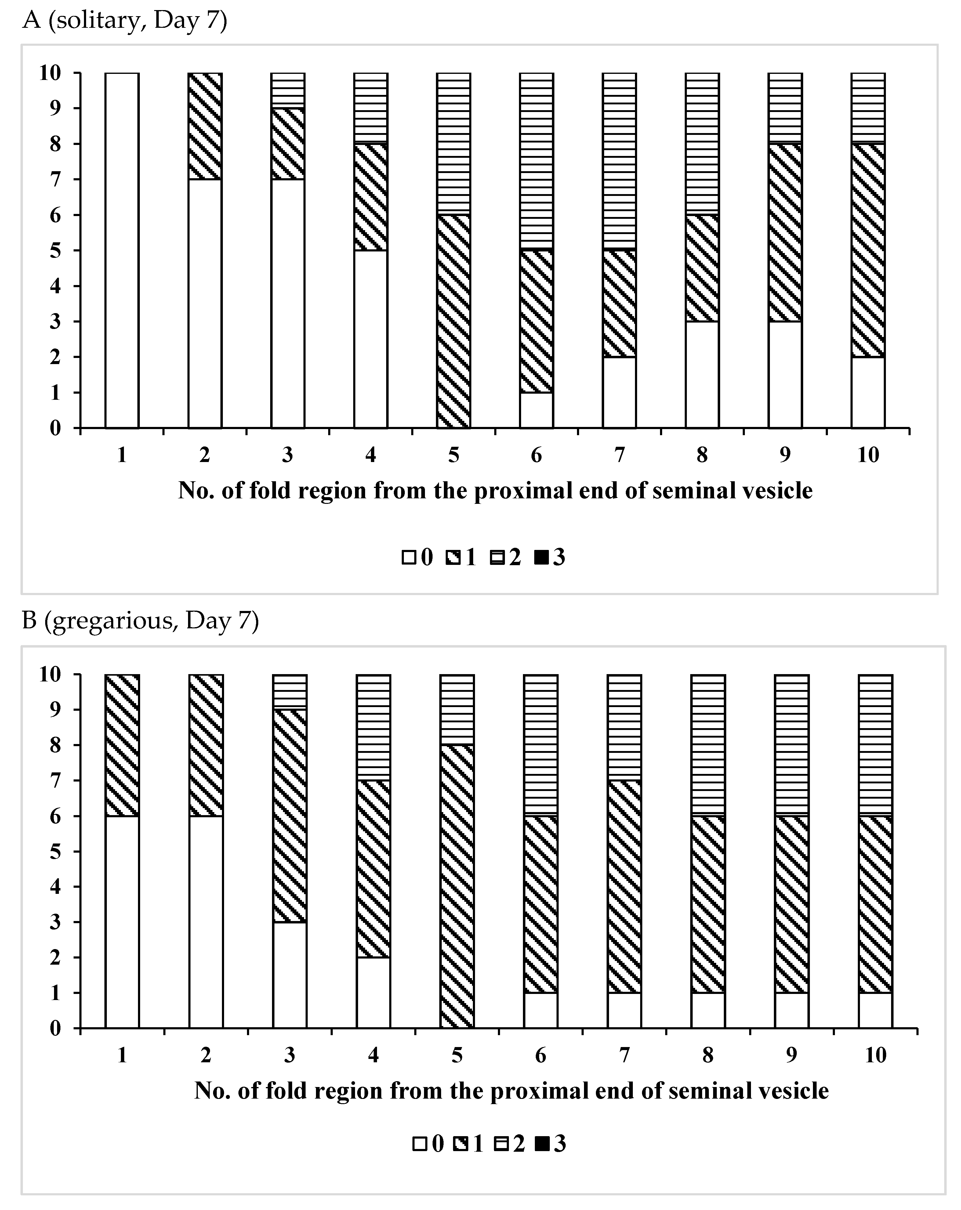 Insects 12 00642 g002a Insects 12 00642 g002a