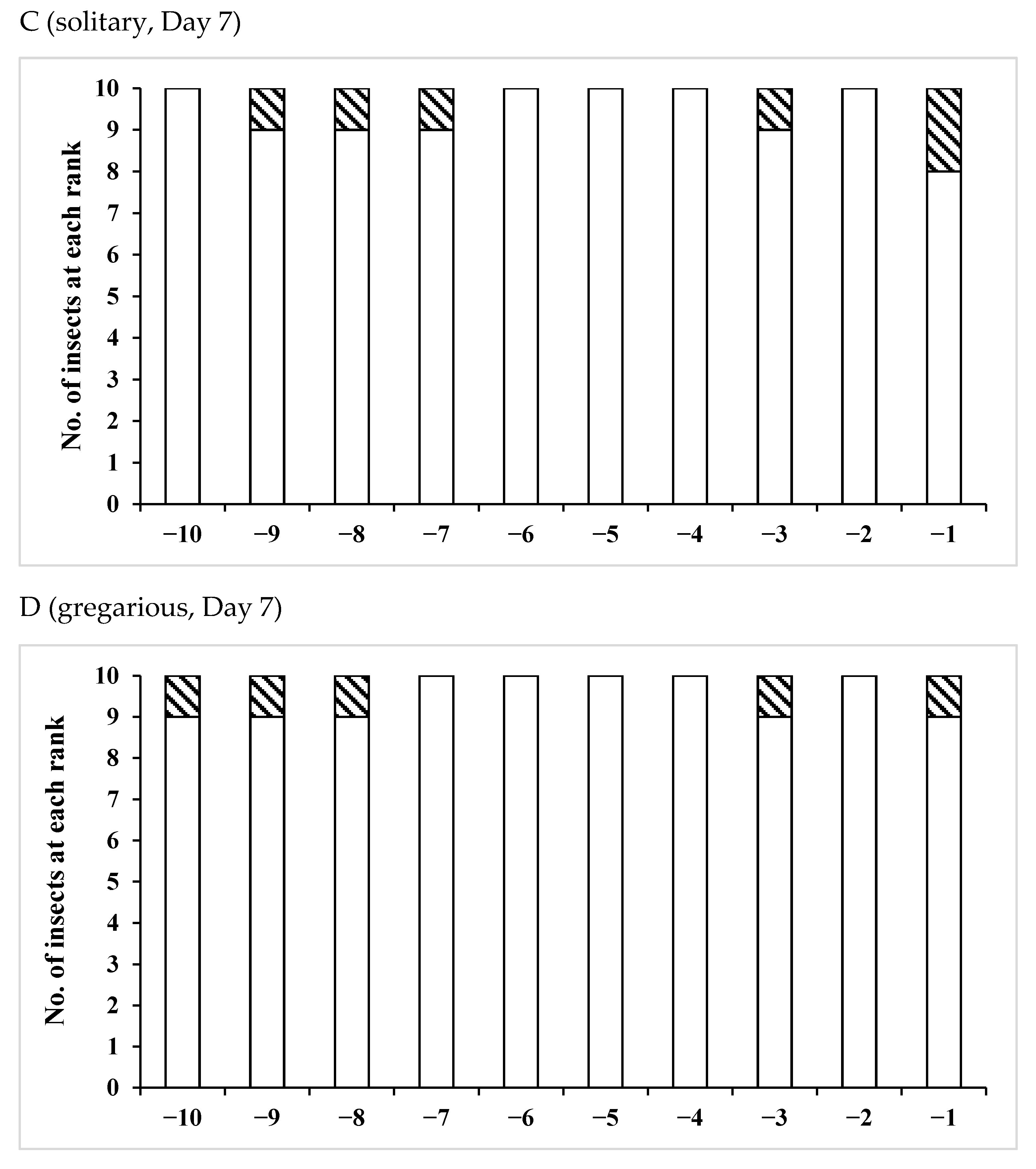 Insects 12 00642 g002b Insects 12 00642 g002b