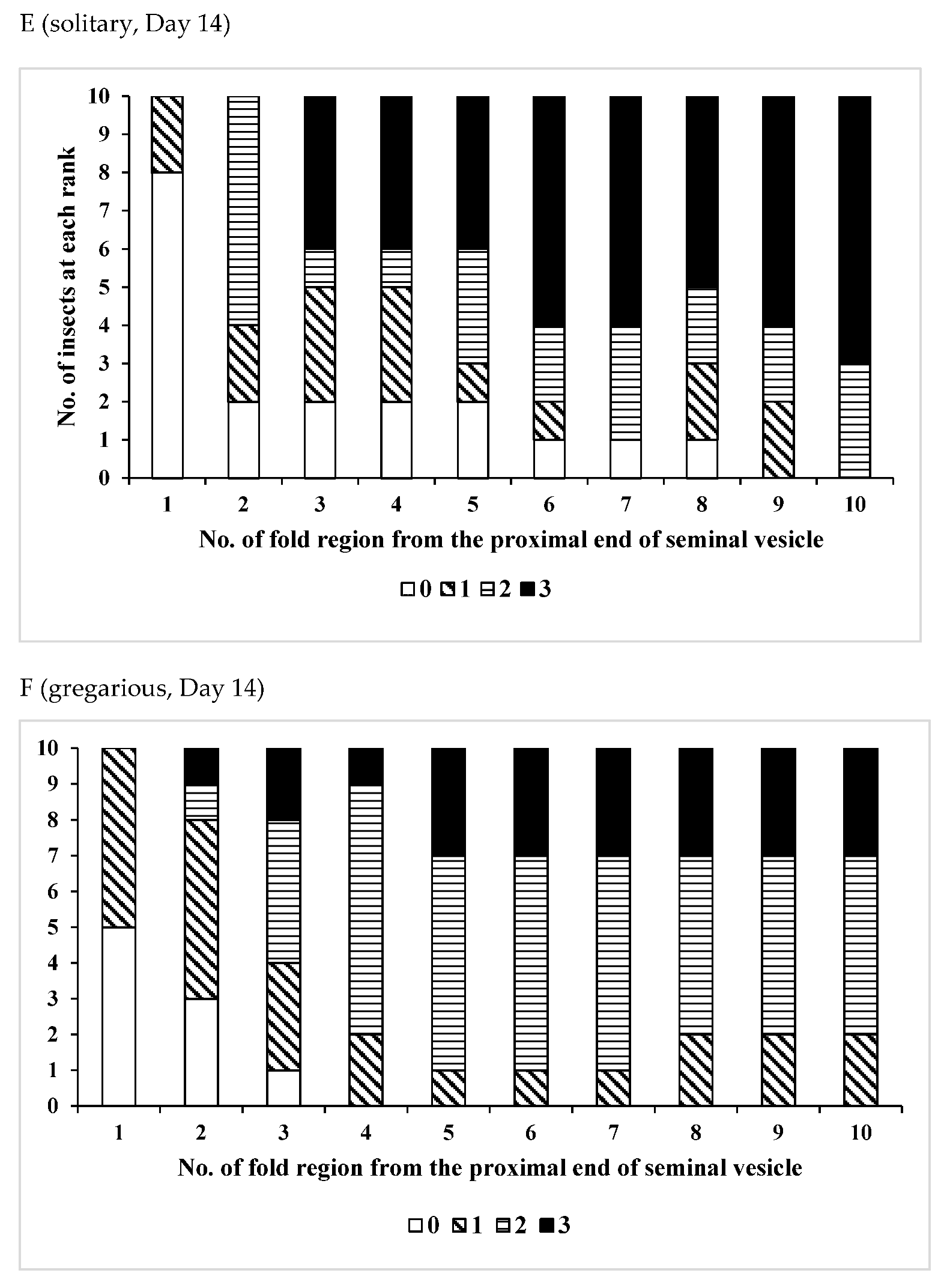 Insects 12 00642 g002c Insects 12 00642 g002c