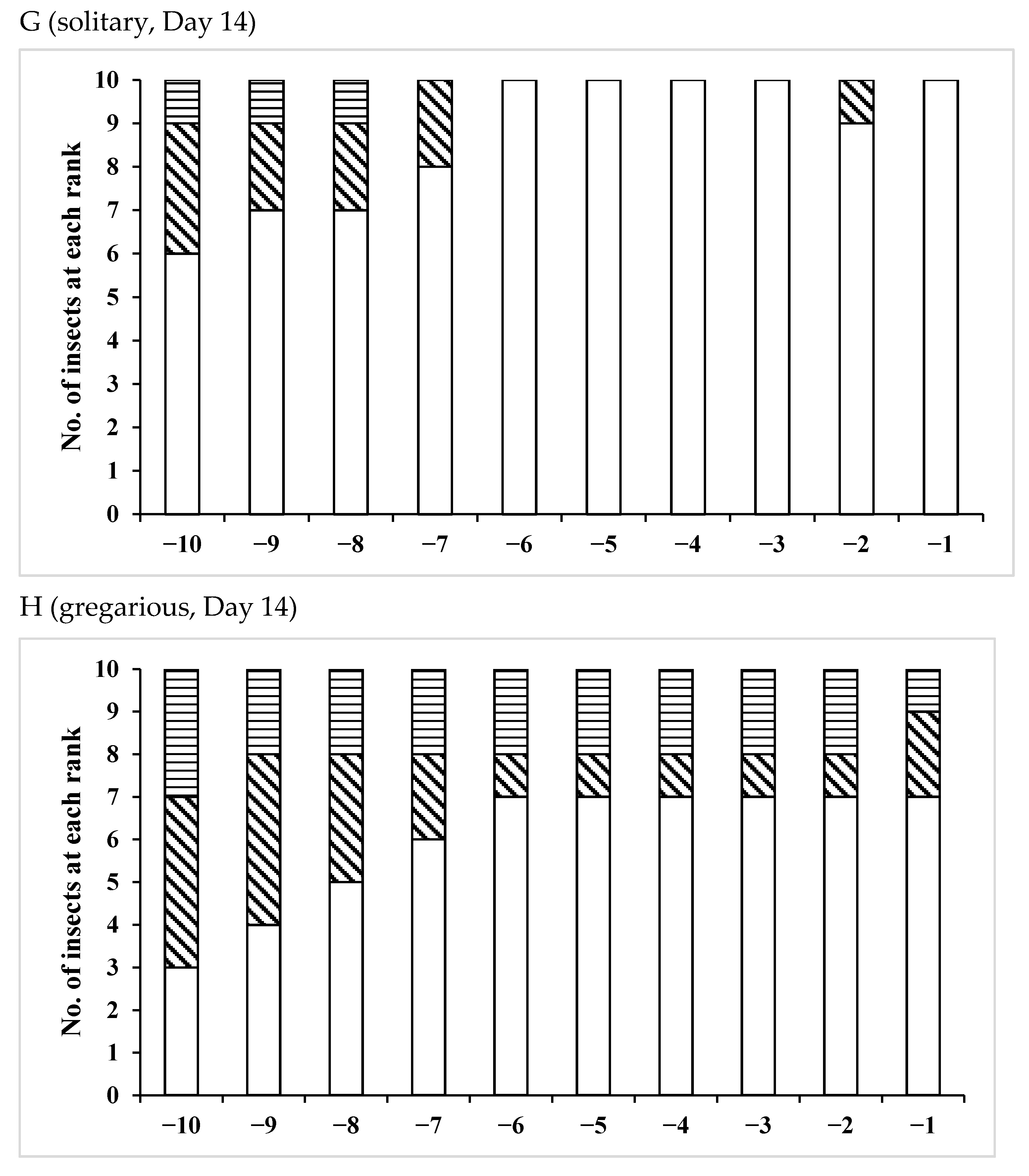 Insects 12 00642 g002d Insects 12 00642 g002d
