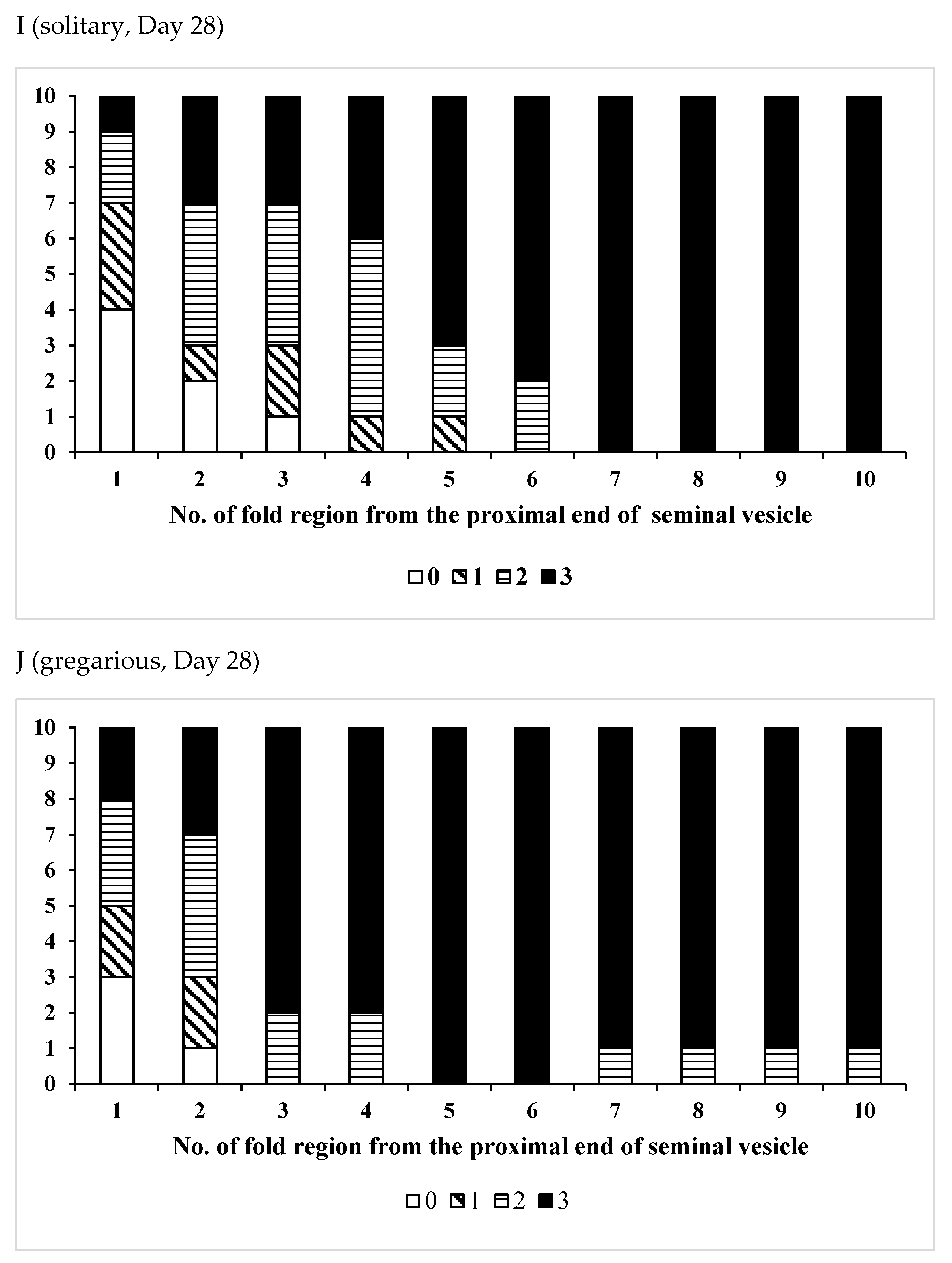 Insects 12 00642 g002e Insects 12 00642 g002e