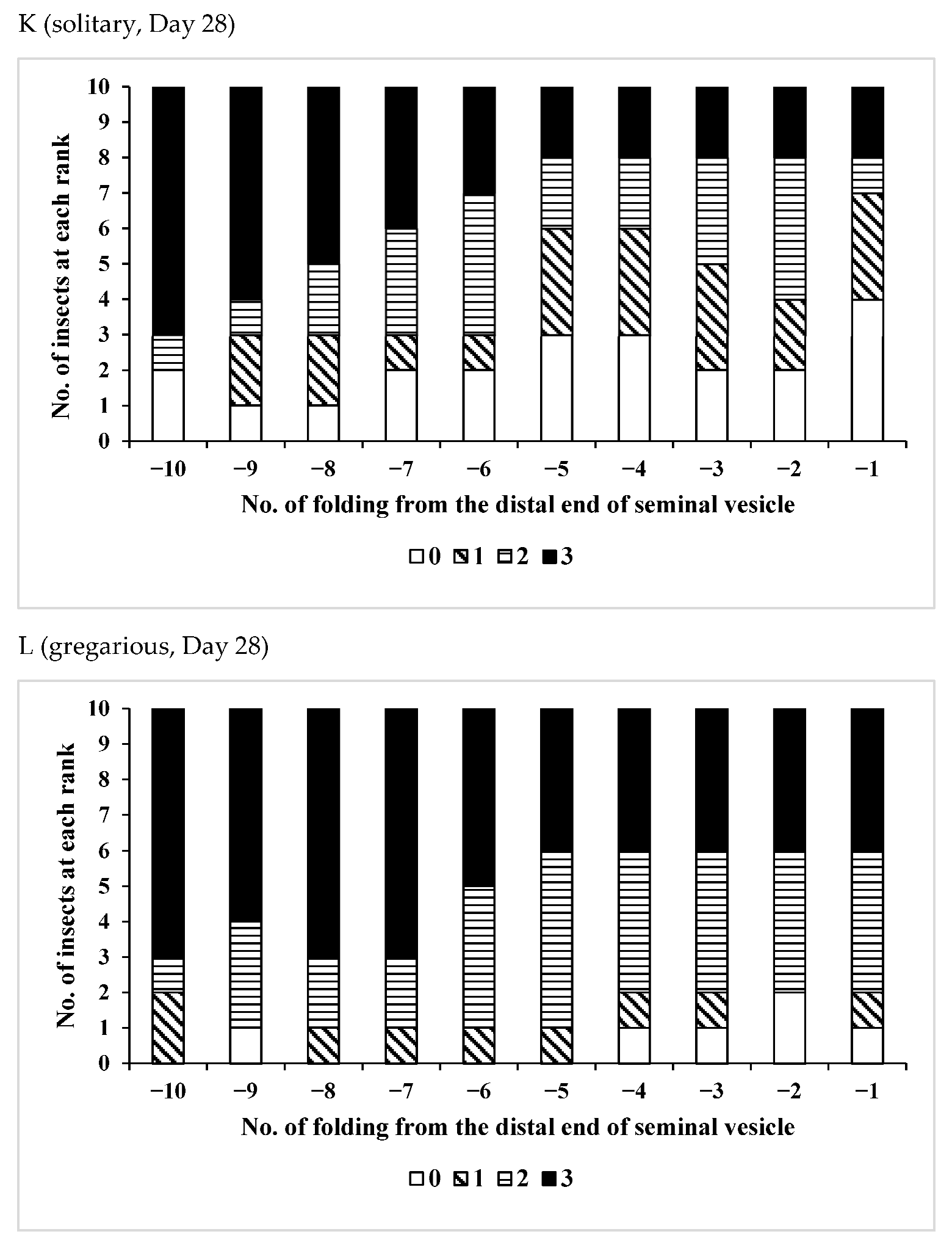 Insects 12 00642 g002f Insects 12 00642 g002f