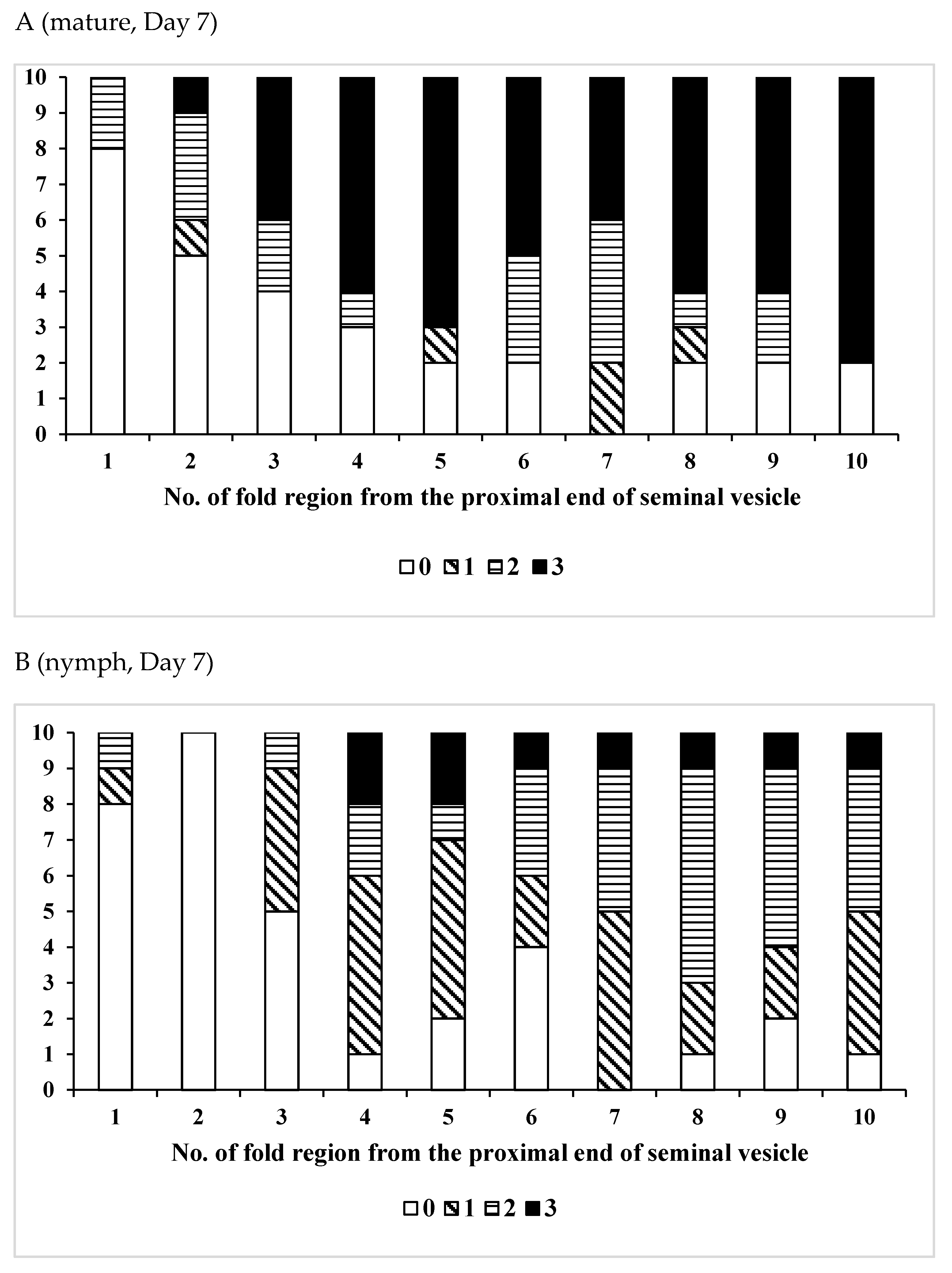 Insects 12 00642 g003a Insects 12 00642 g003a