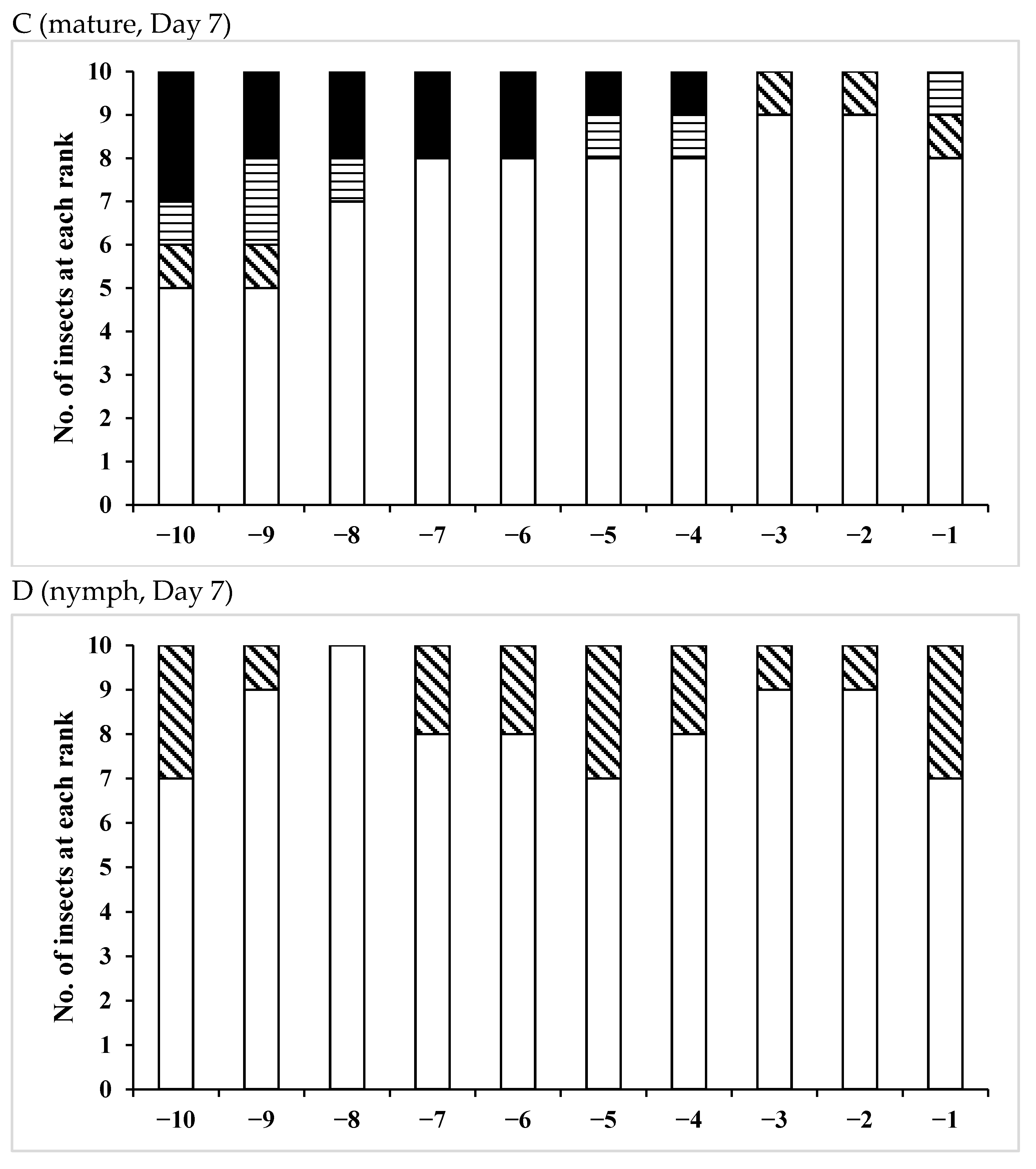 Insects 12 00642 g003b Insects 12 00642 g003b