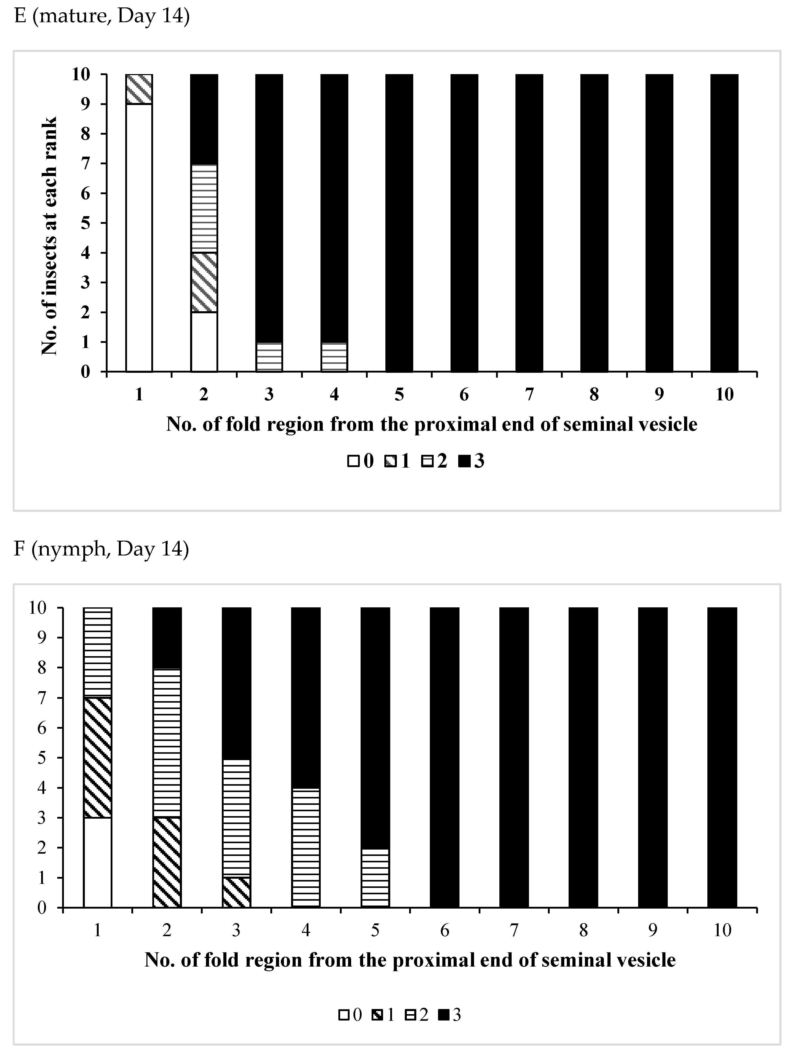 Insects 12 00642 g003c Insects 12 00642 g003c