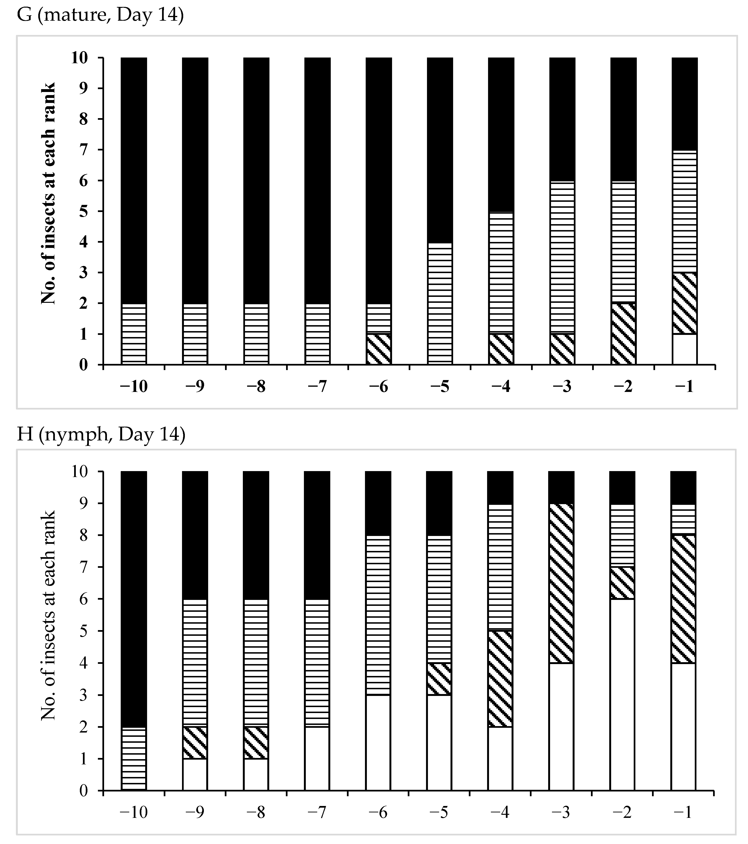 Insects 12 00642 g003d Insects 12 00642 g003d
