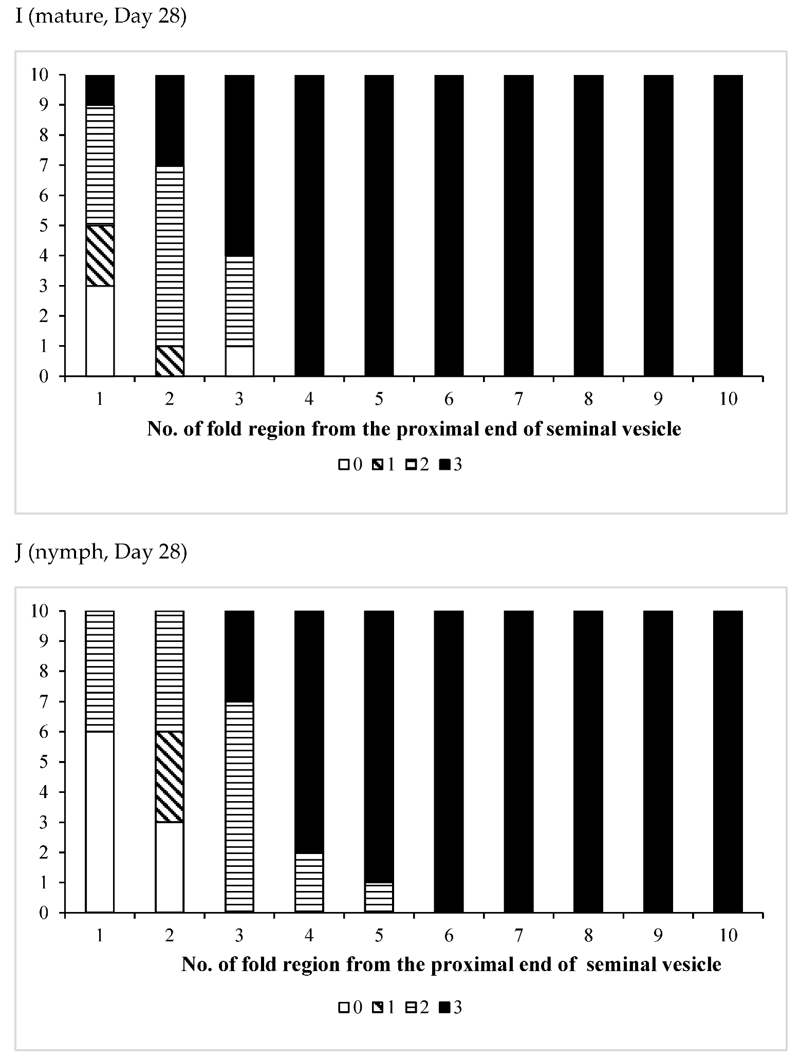 Insects 12 00642 g003e Insects 12 00642 g003e